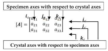 Preprints 180867 i001
