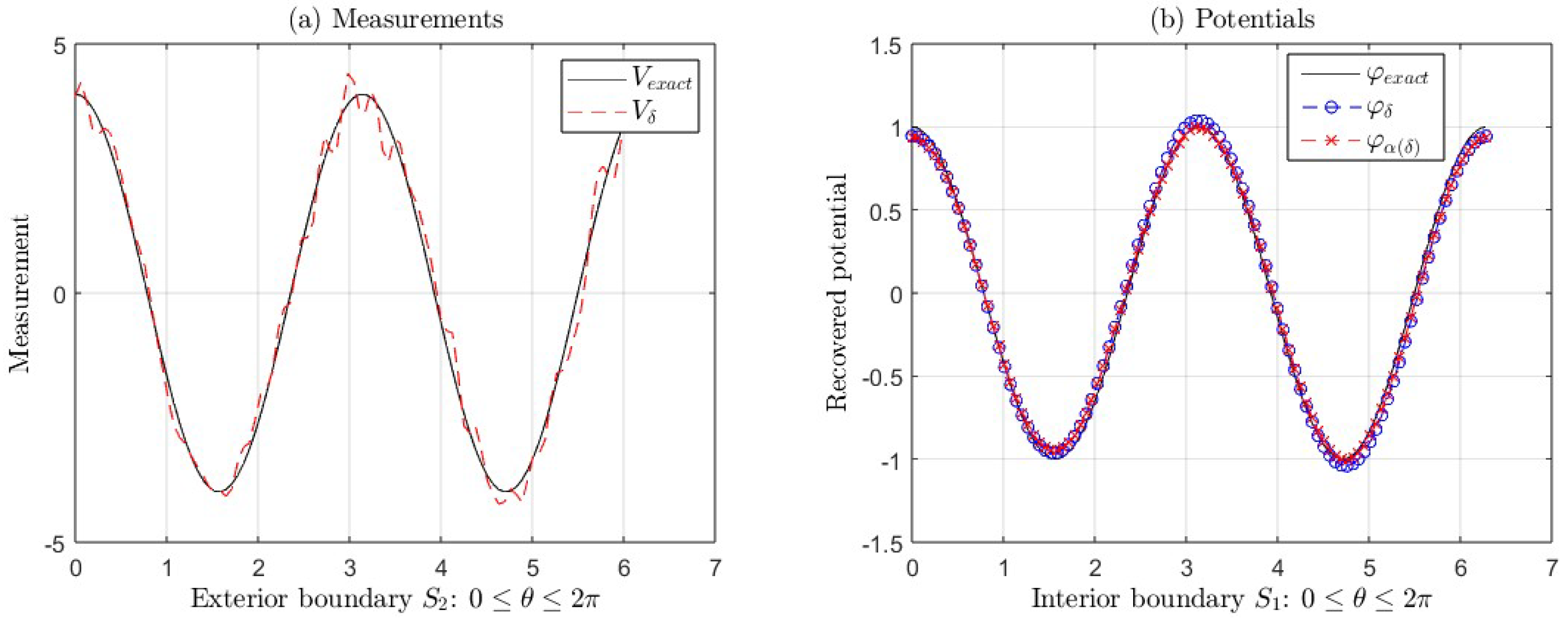 Preprints 148430 g006