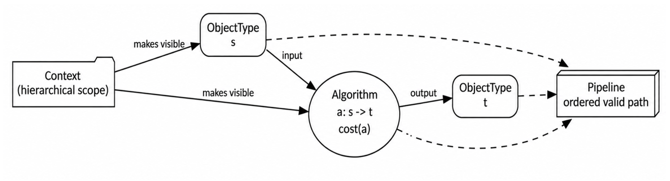 Preprints 232101 g001