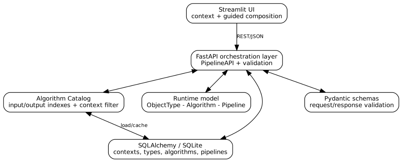 Preprints 232101 g002