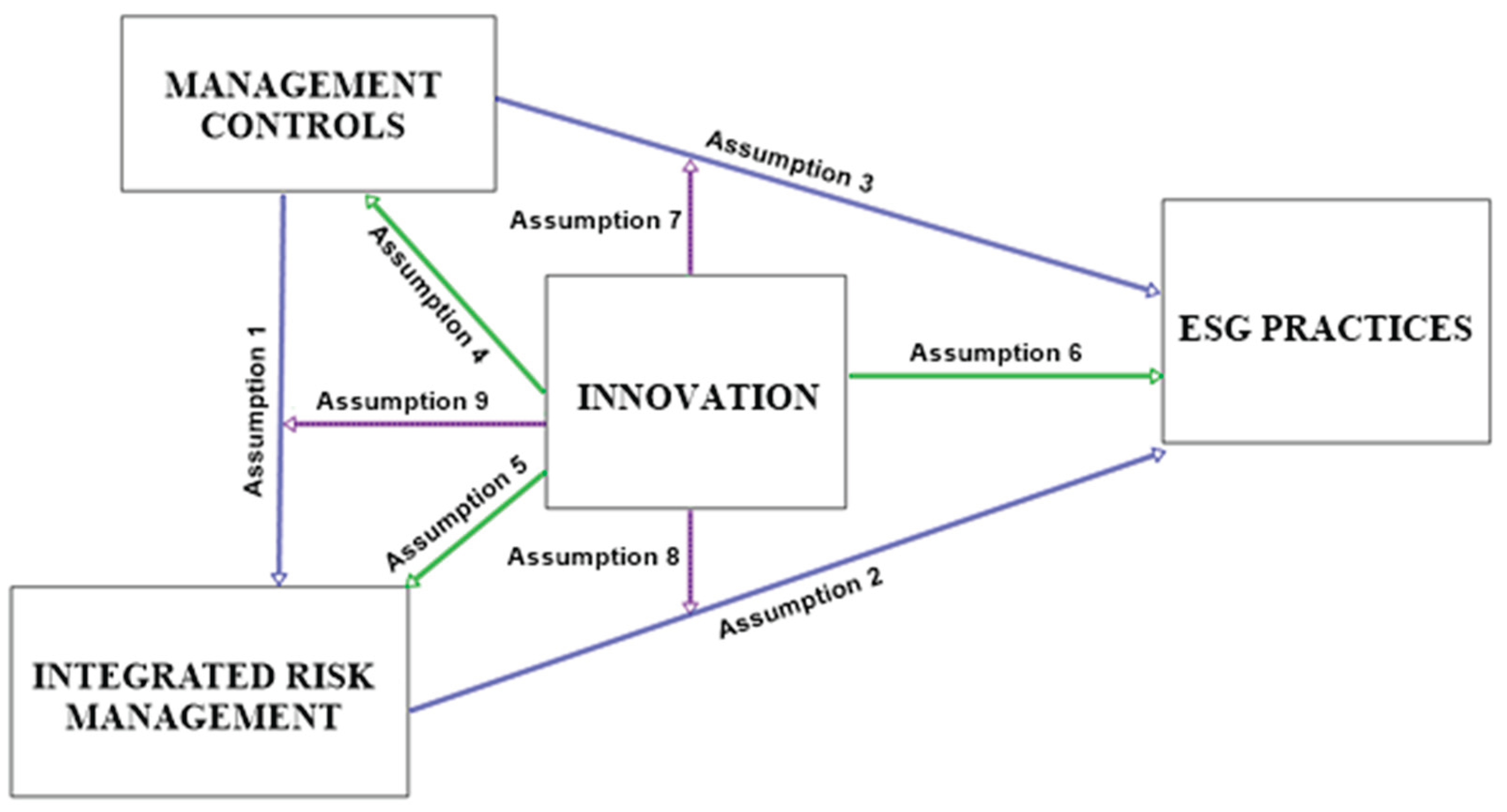 Preprints 162078 g001