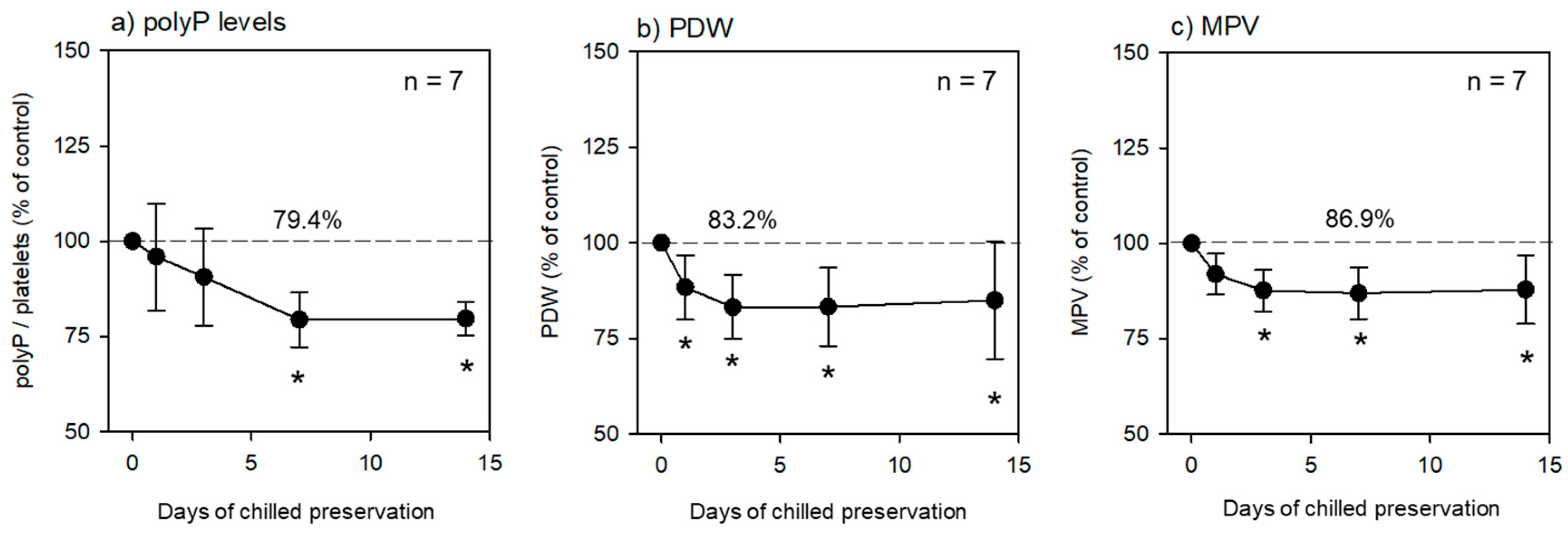 Preprints 69504 g001