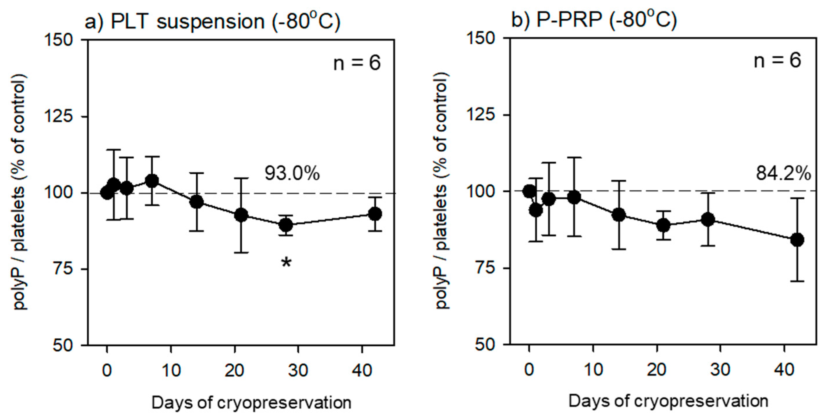 Preprints 69504 g002