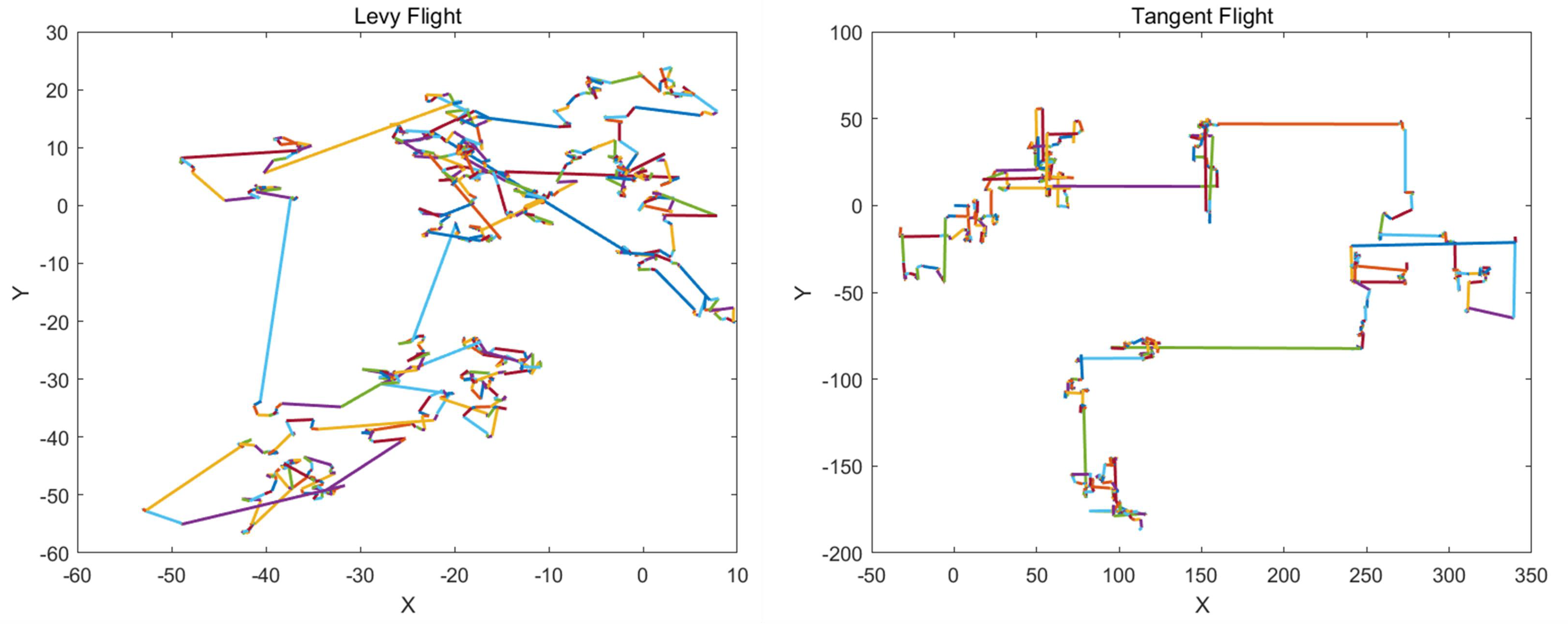 Preprints 150487 g007