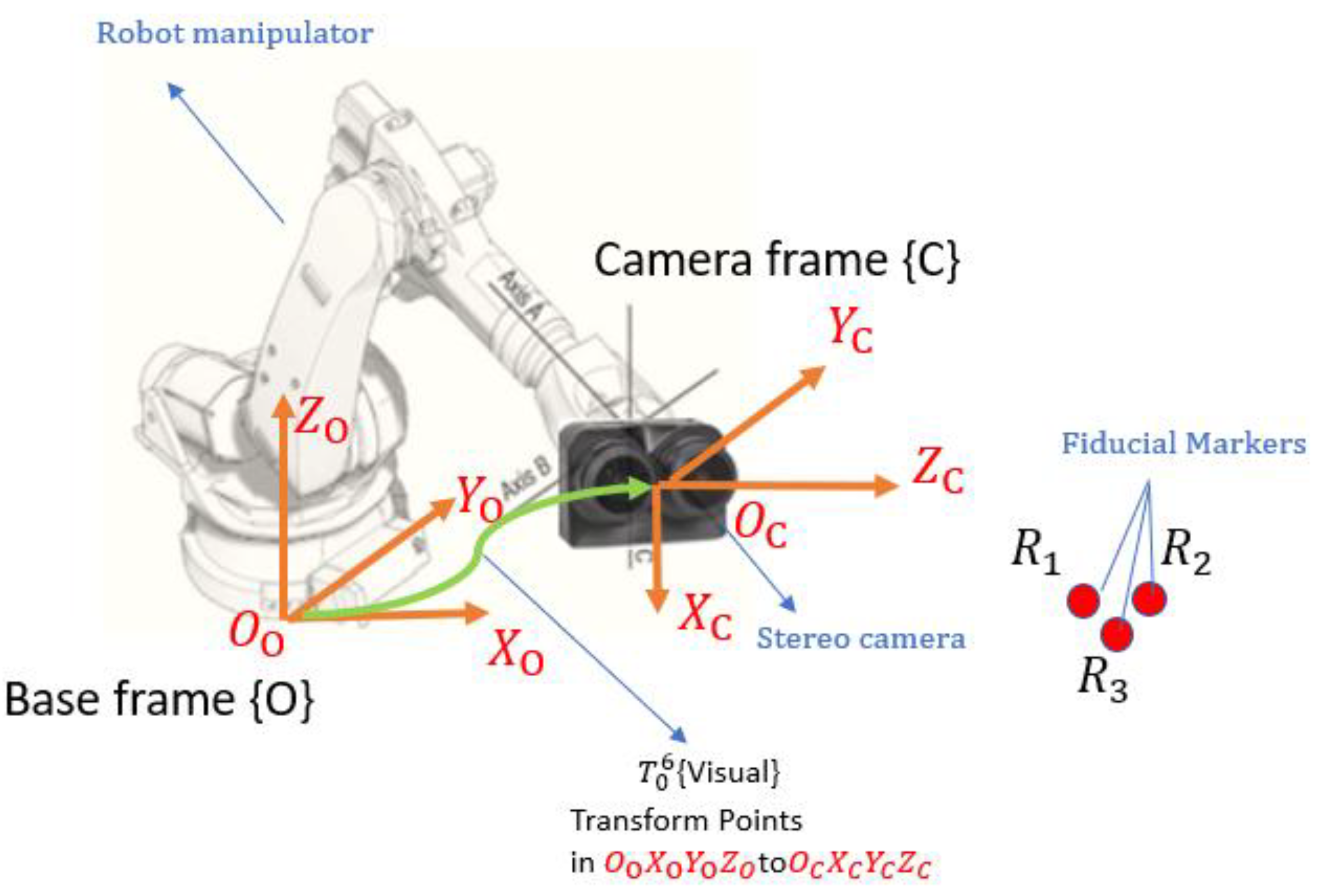 Preprints 149990 g001