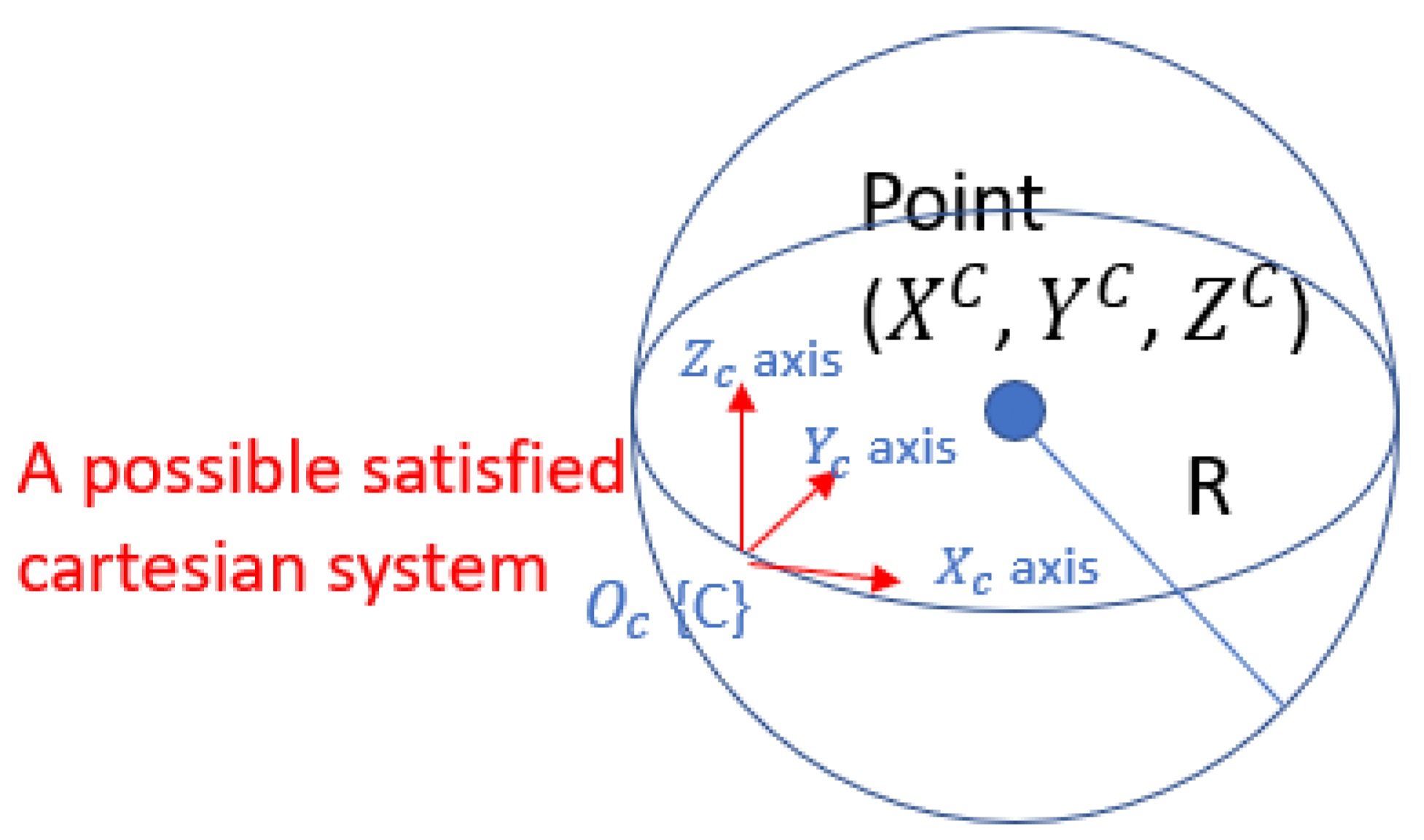 Preprints 149990 g003