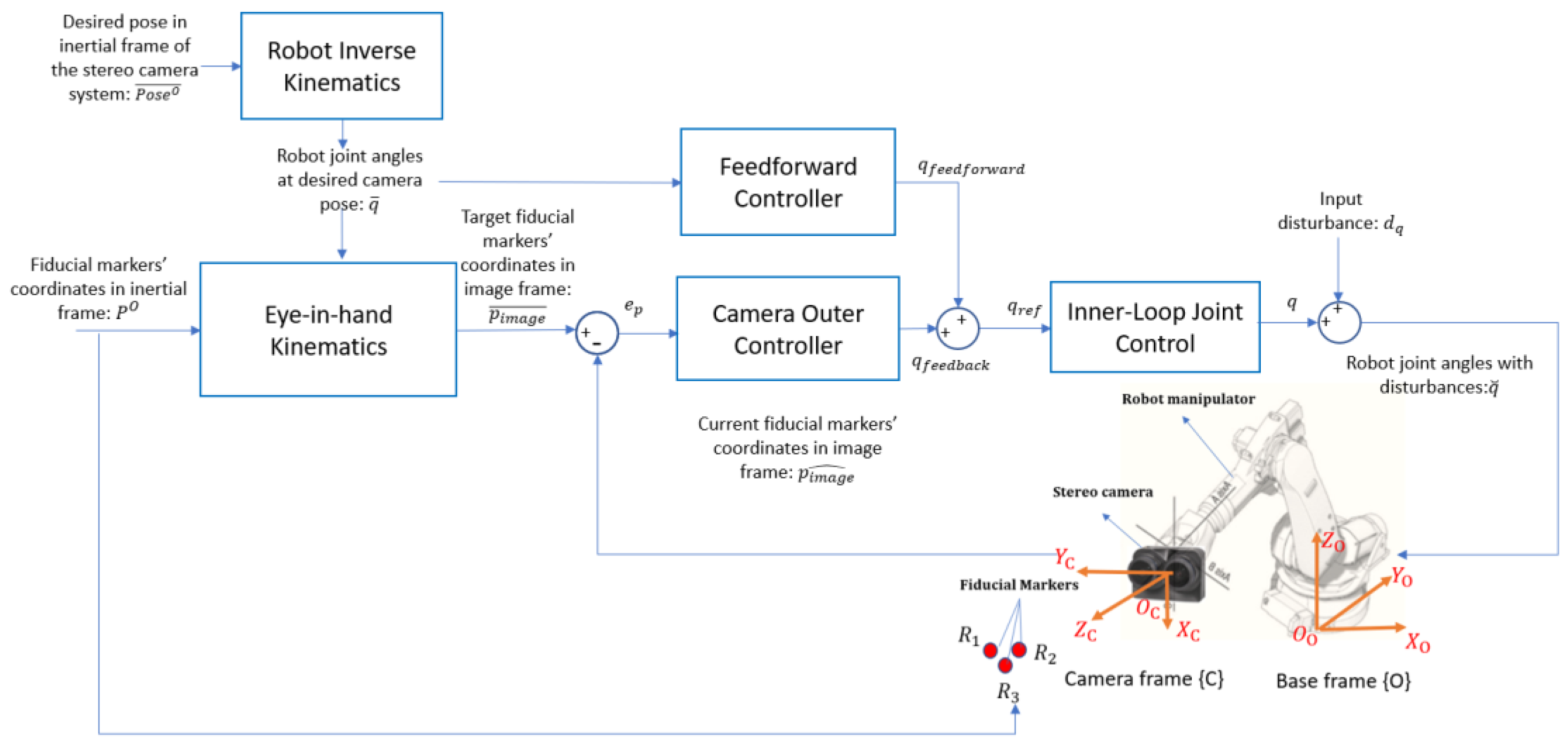 Preprints 149990 g007