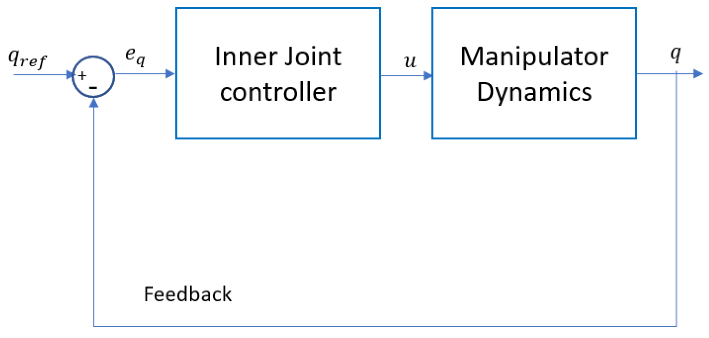 Preprints 149990 g008