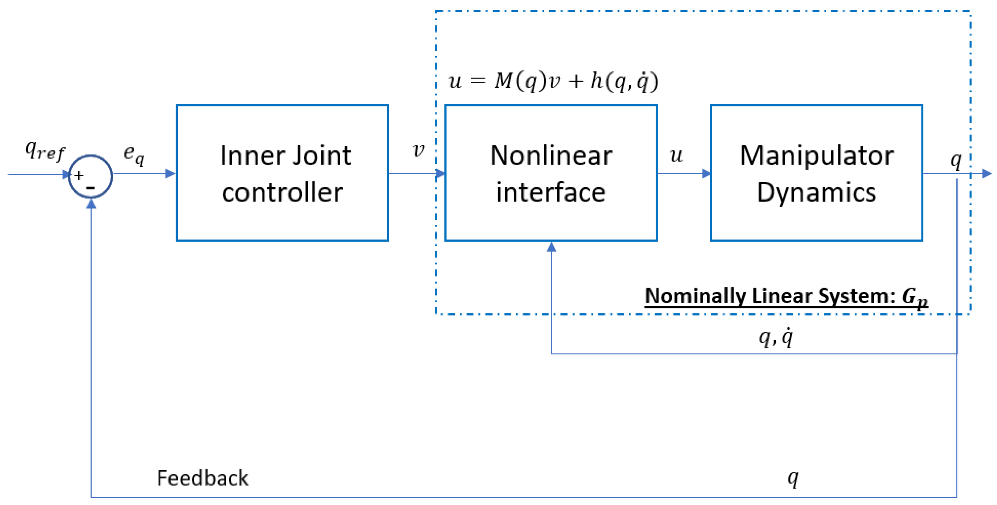 Preprints 149990 g009