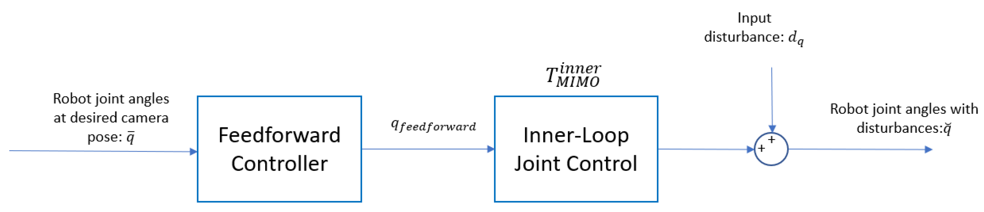 Preprints 149990 g010