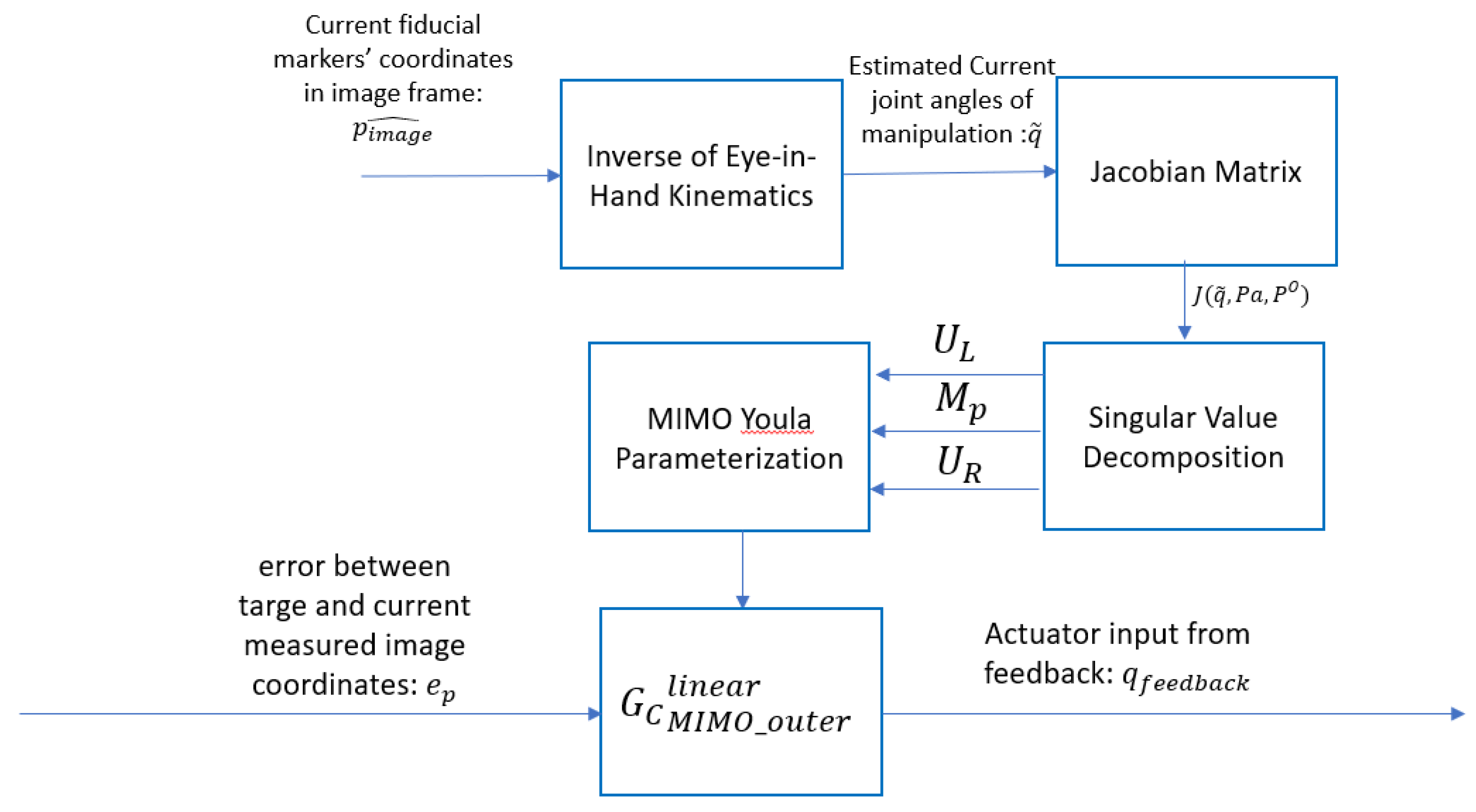 Preprints 149990 g012