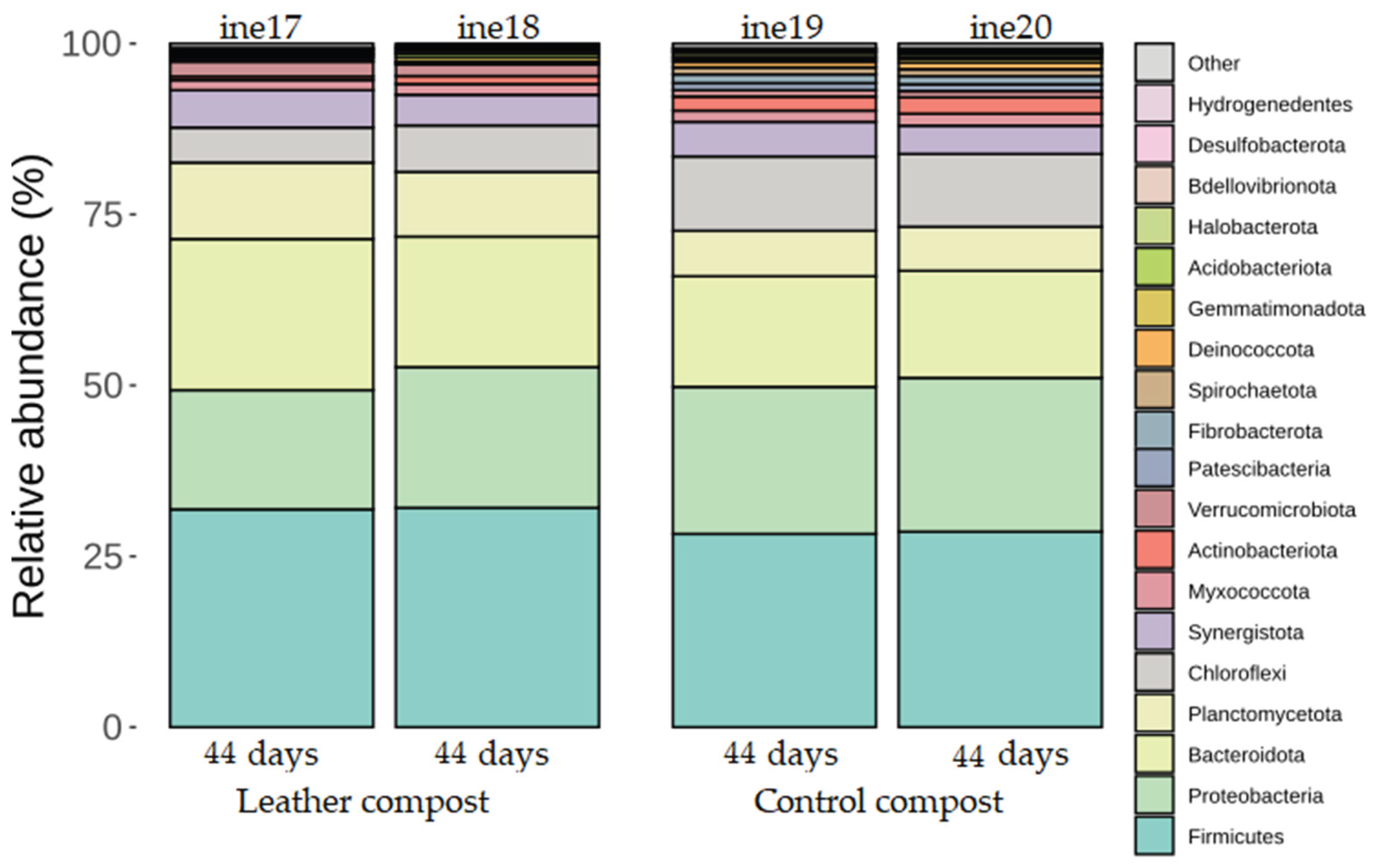 Preprints 176485 g001