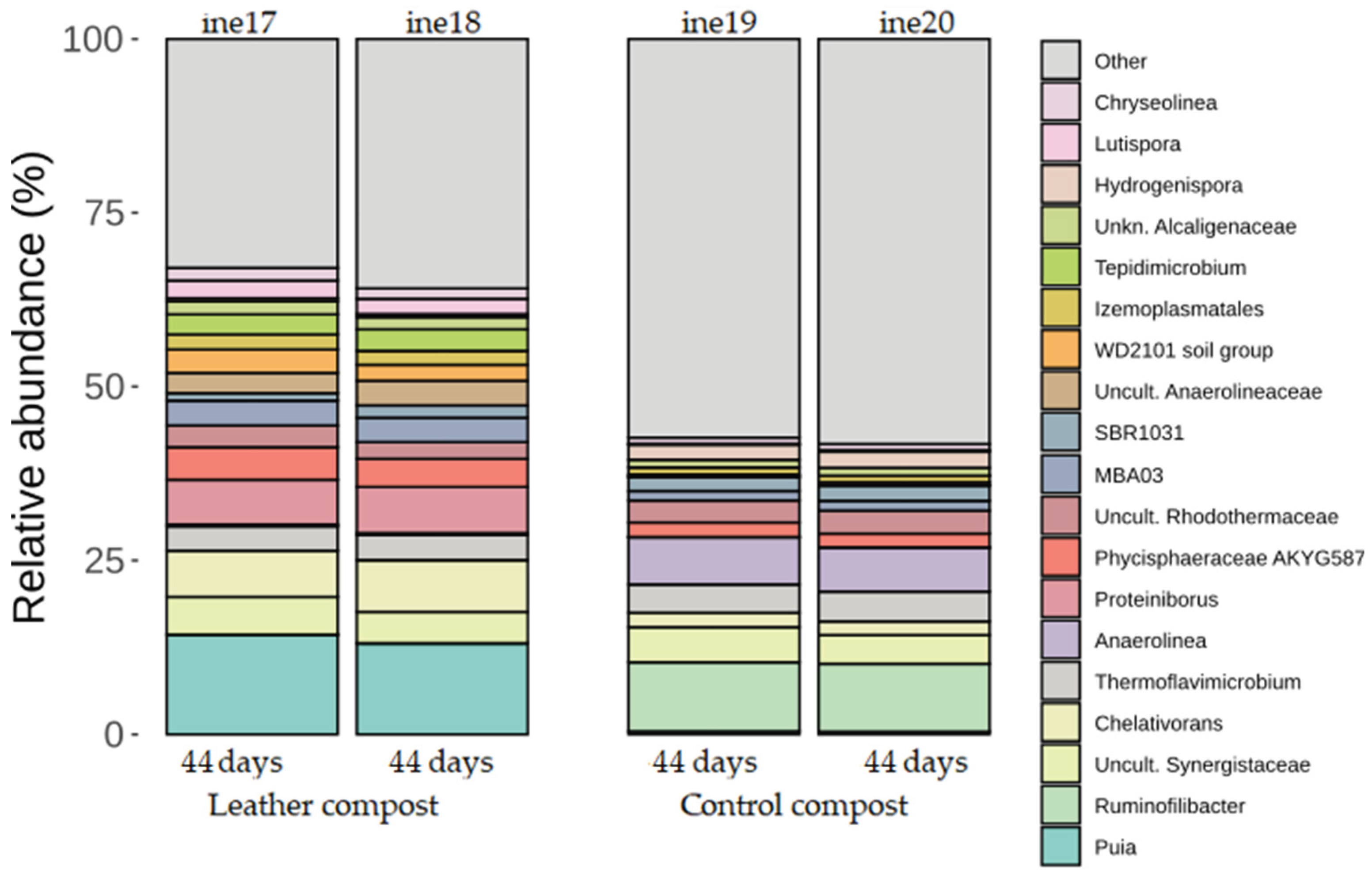 Preprints 176485 g002