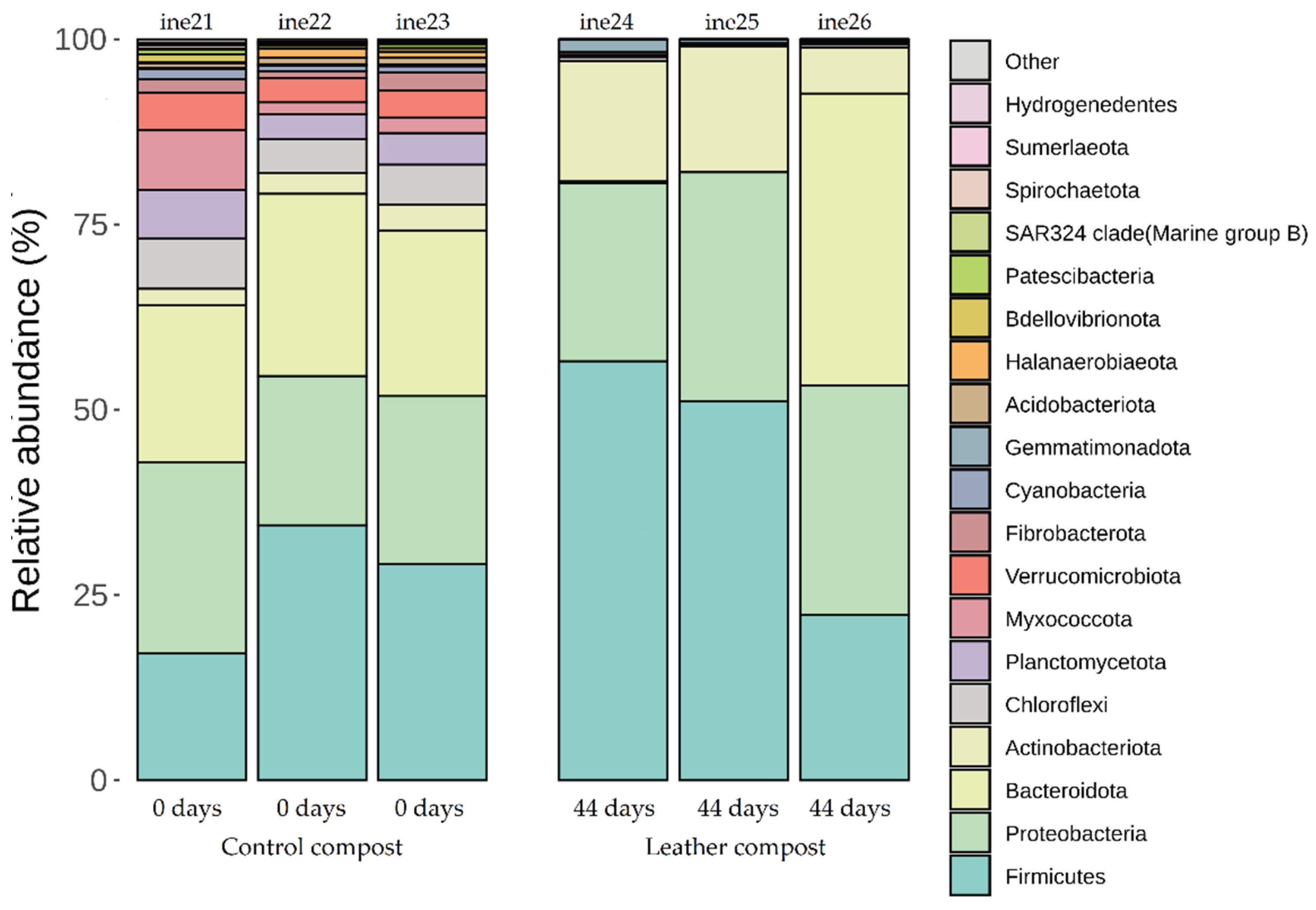 Preprints 176485 g003