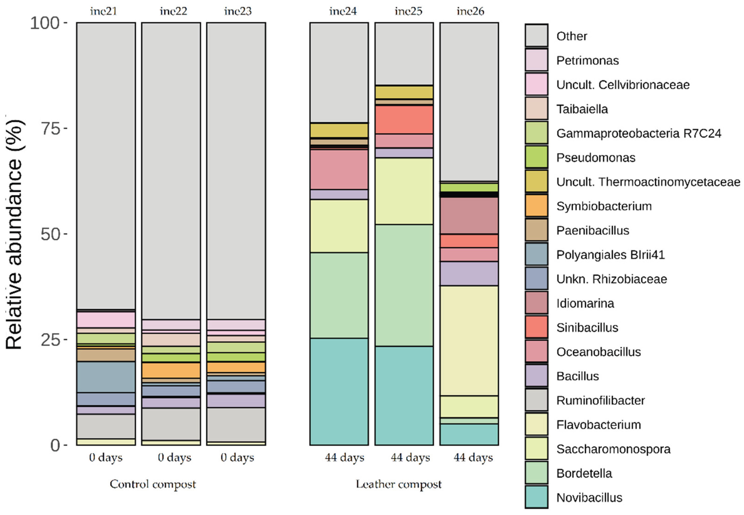 Preprints 176485 g004