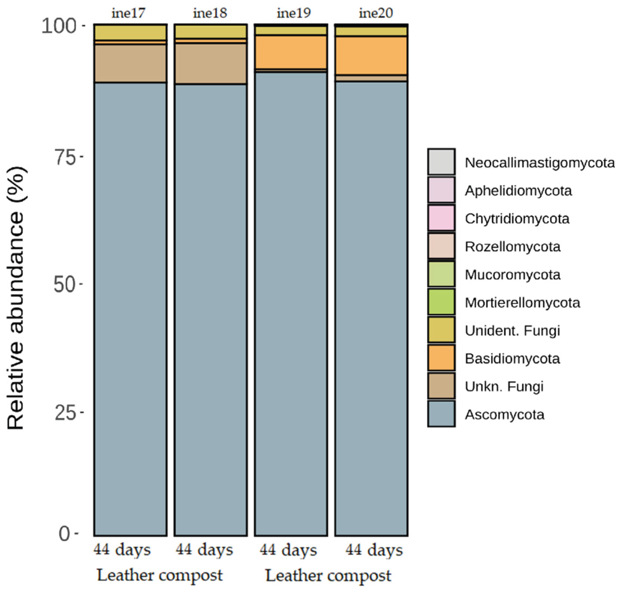 Preprints 176485 g005