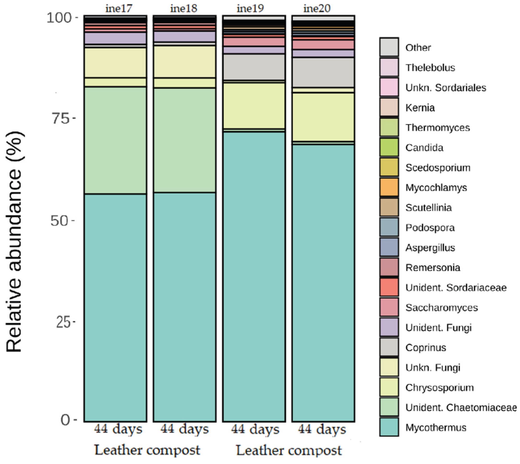 Preprints 176485 g006