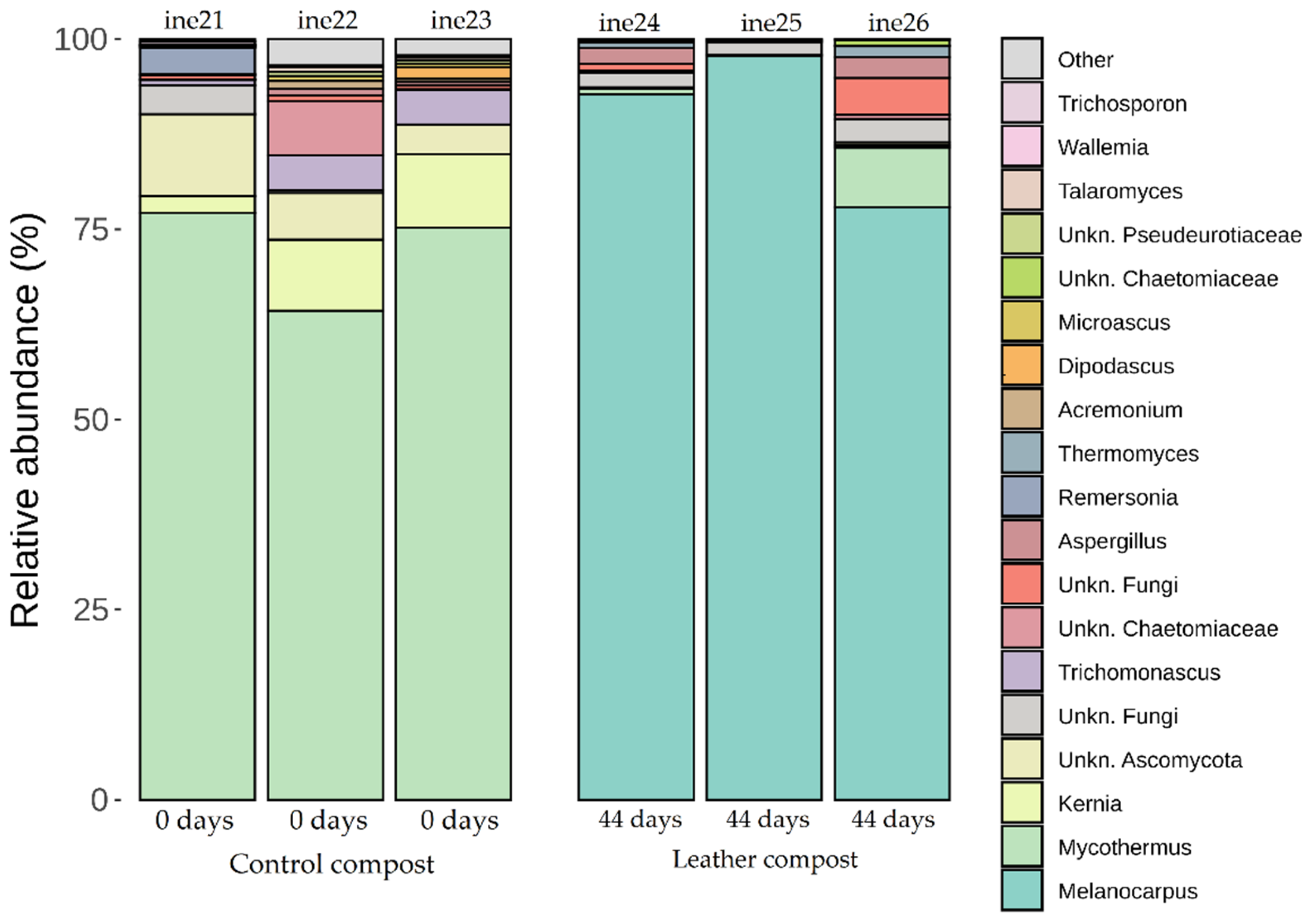 Preprints 176485 g008