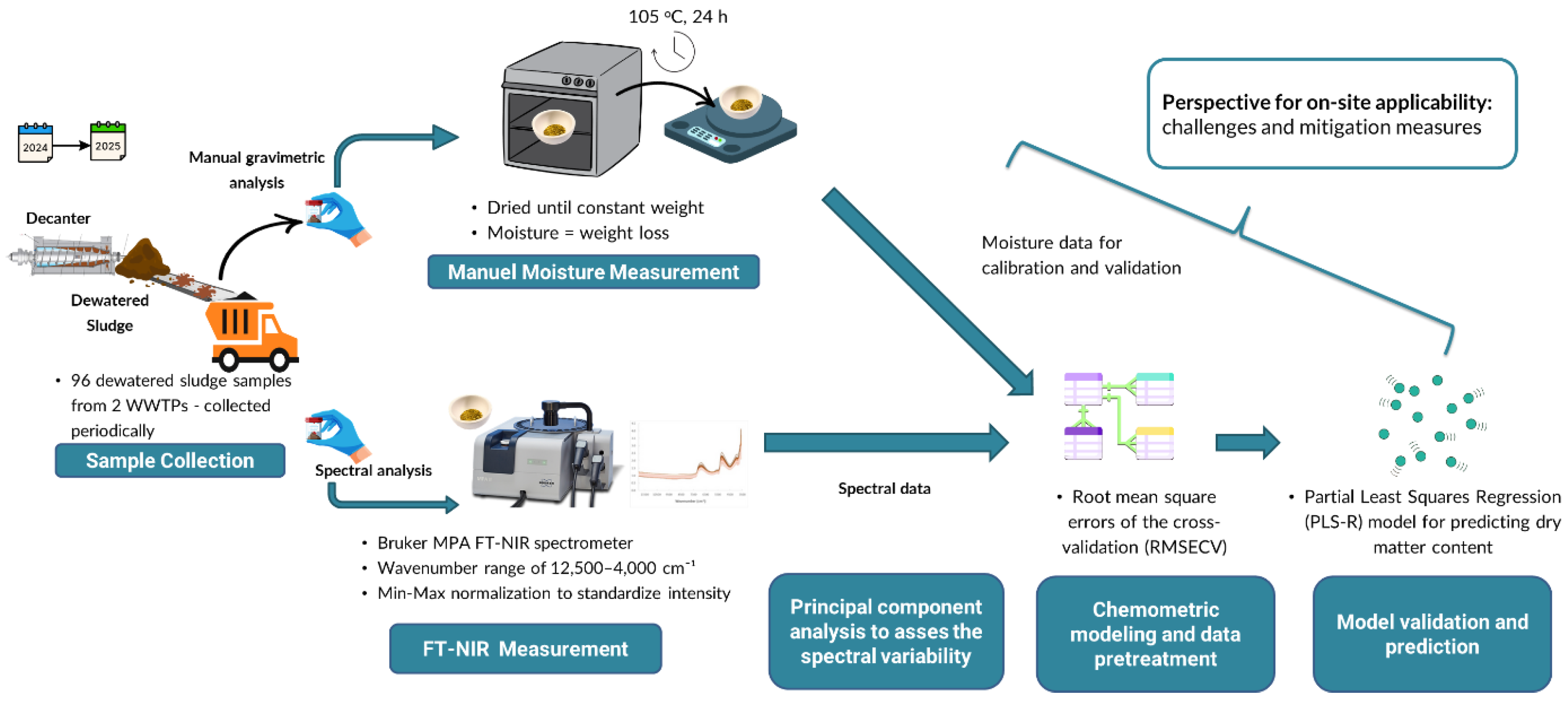 Preprints 198415 g001