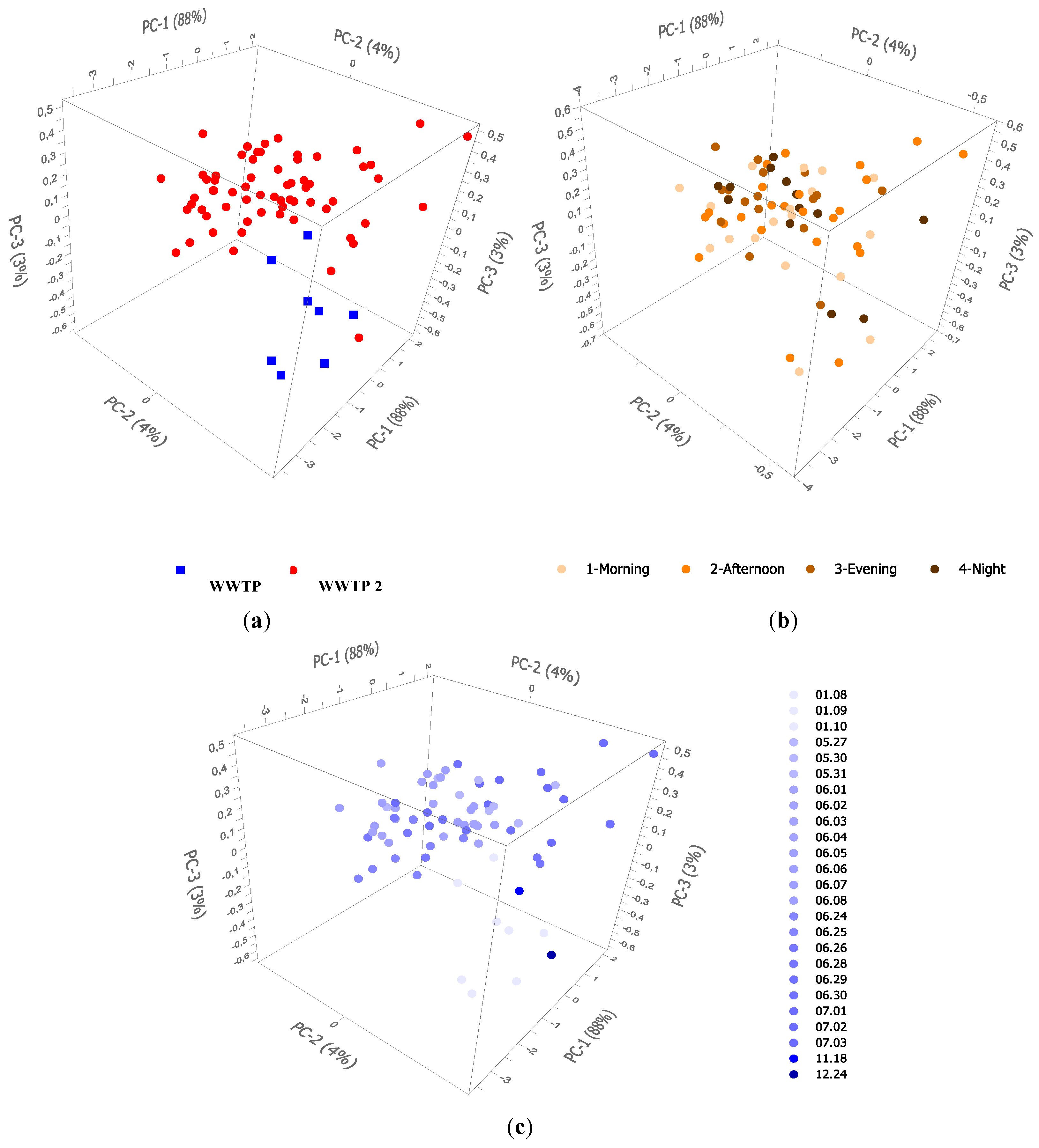 Preprints 198415 g002