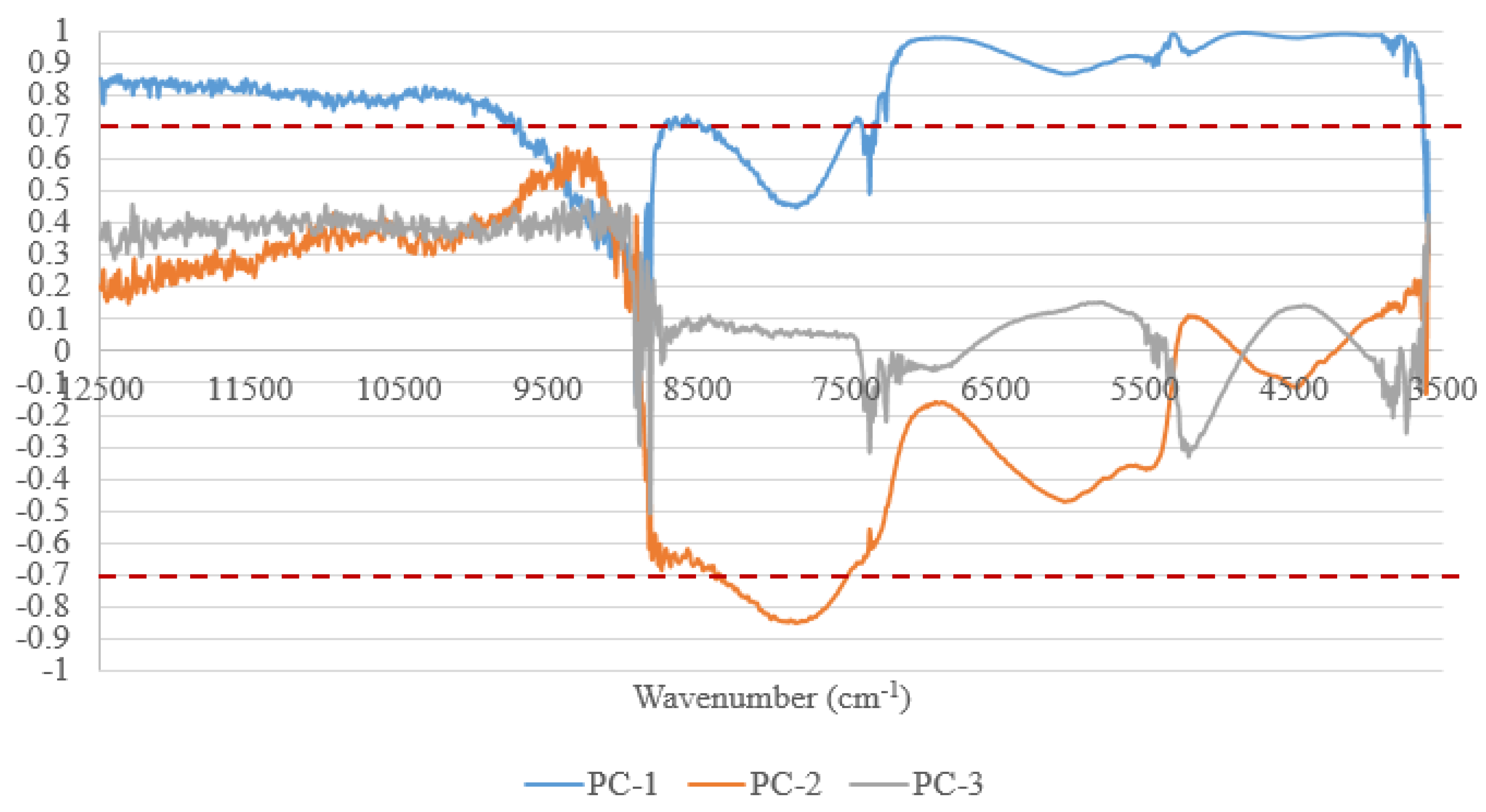 Preprints 198415 g003