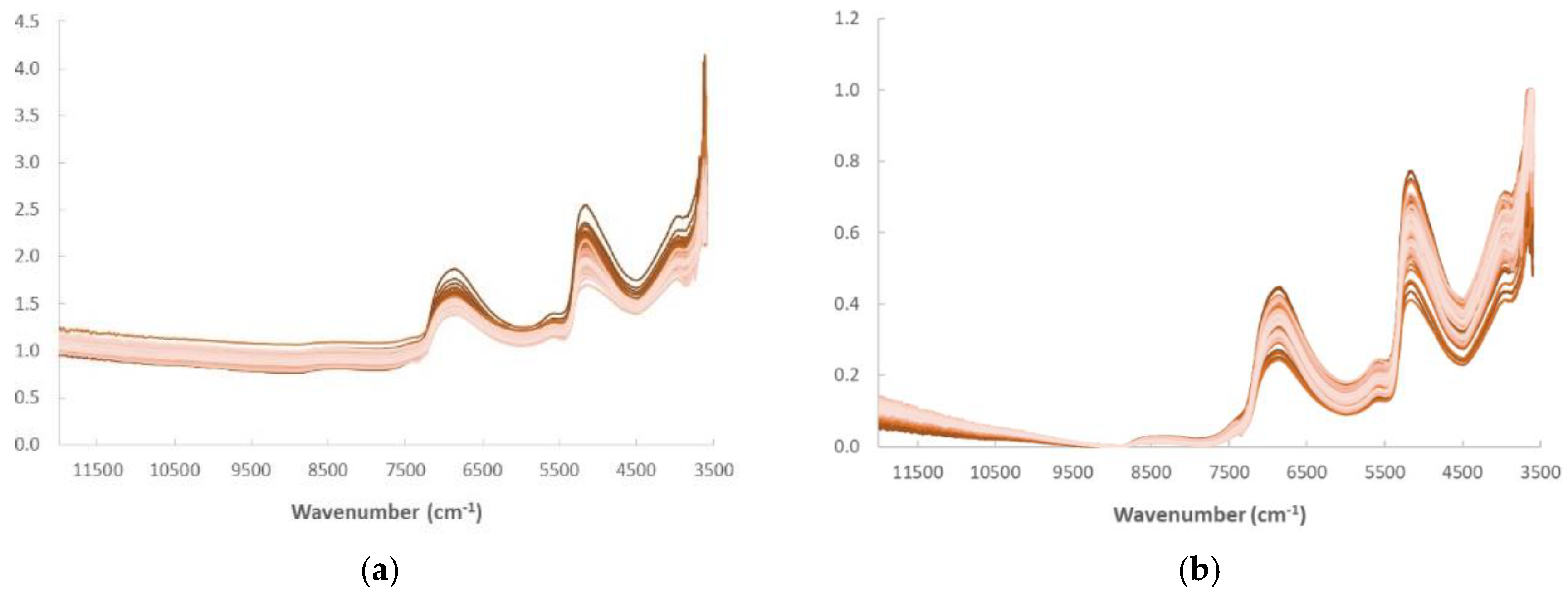 Preprints 198415 g004