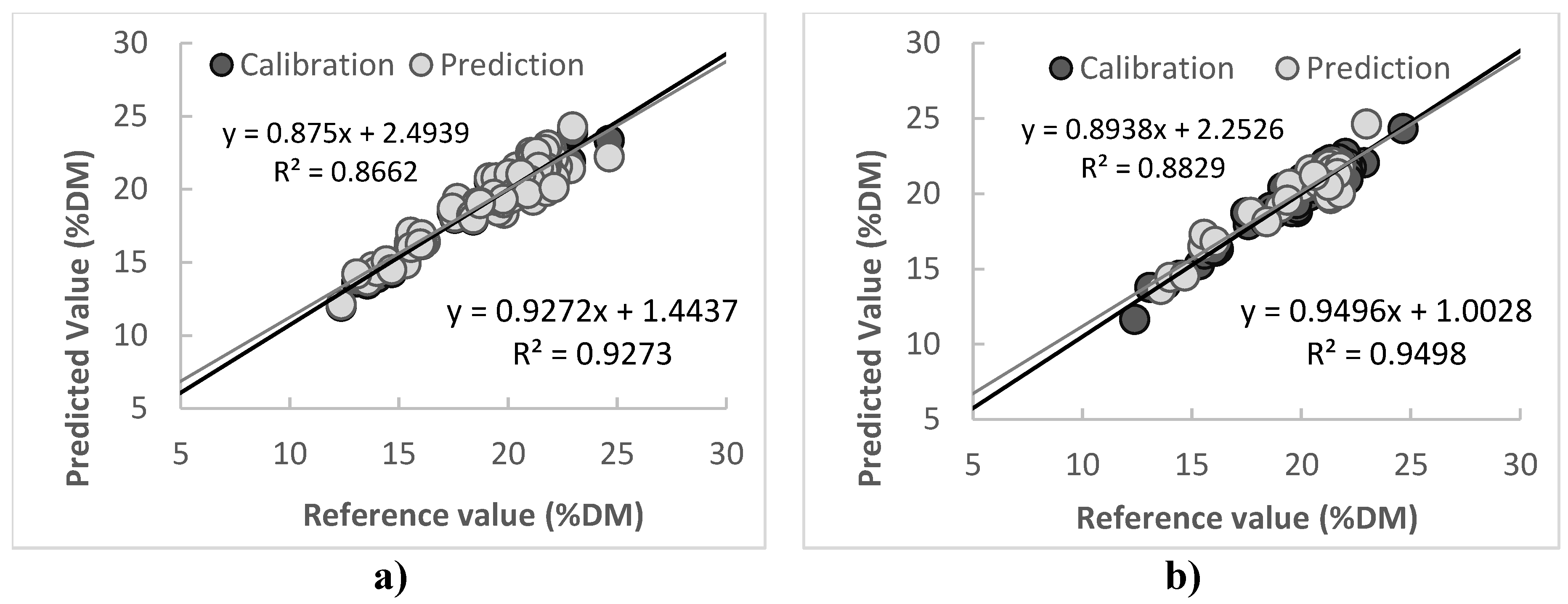 Preprints 198415 g005