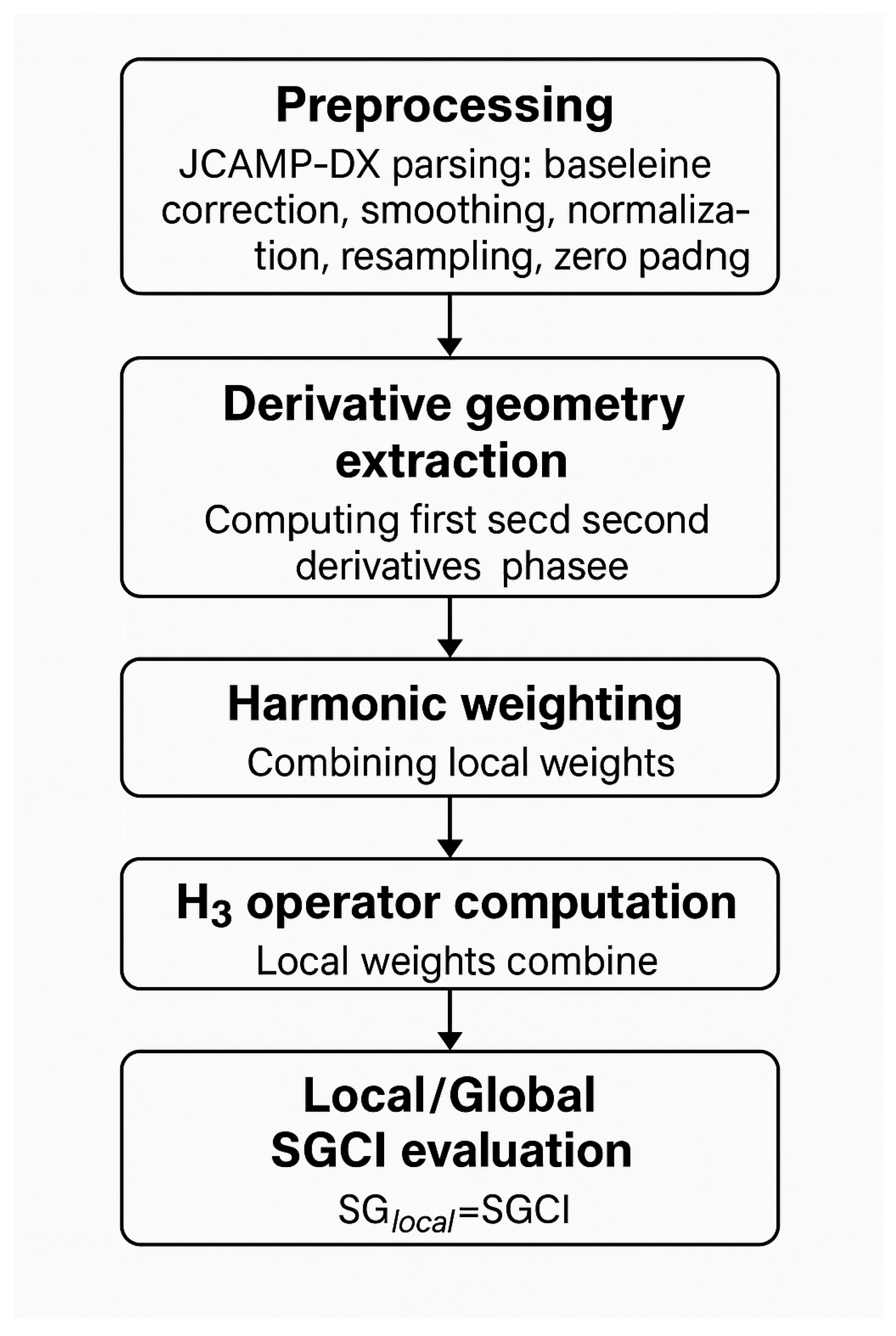 Preprints 186738 g001