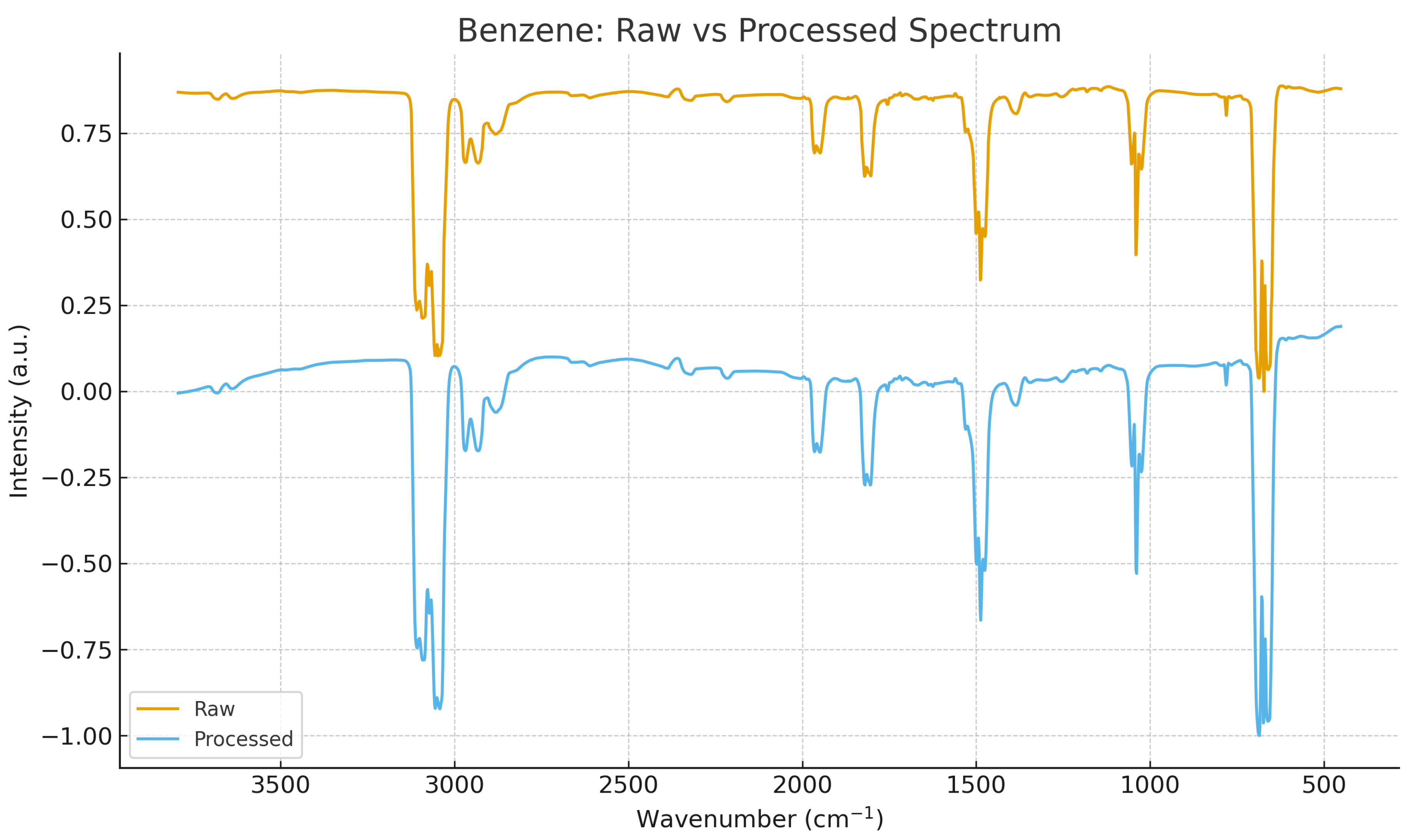 Preprints 186738 g002