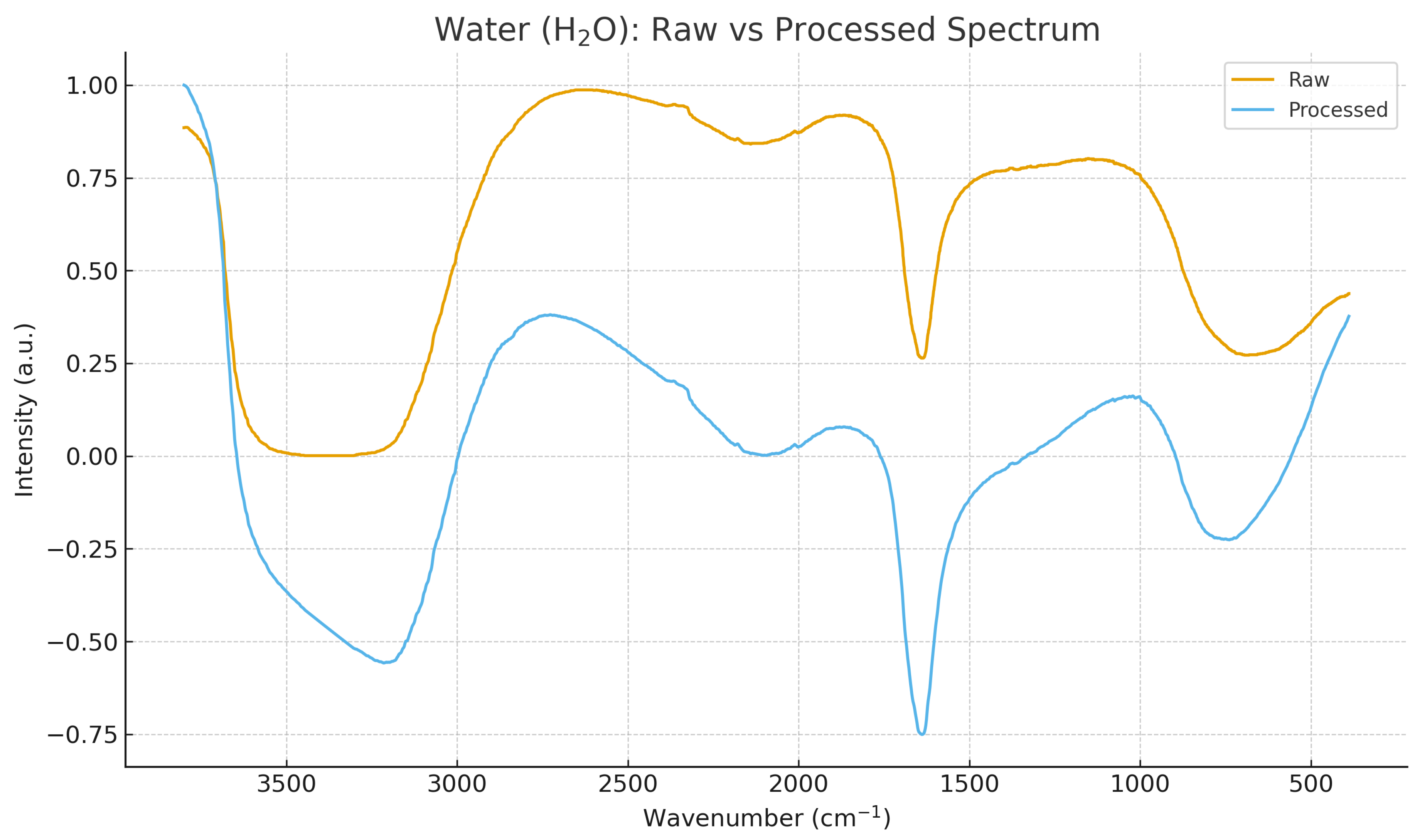 Preprints 186738 g003