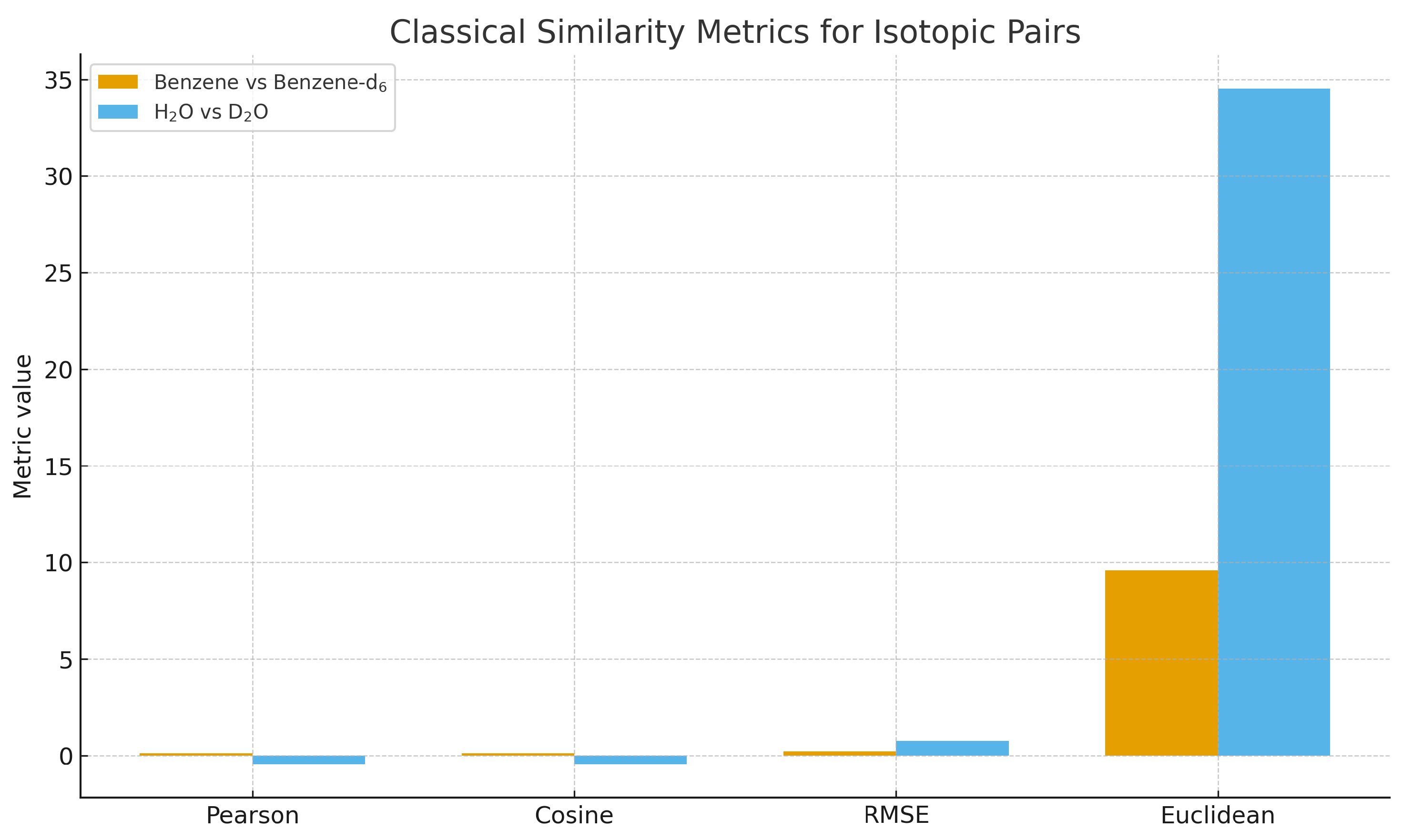 Preprints 186738 g005