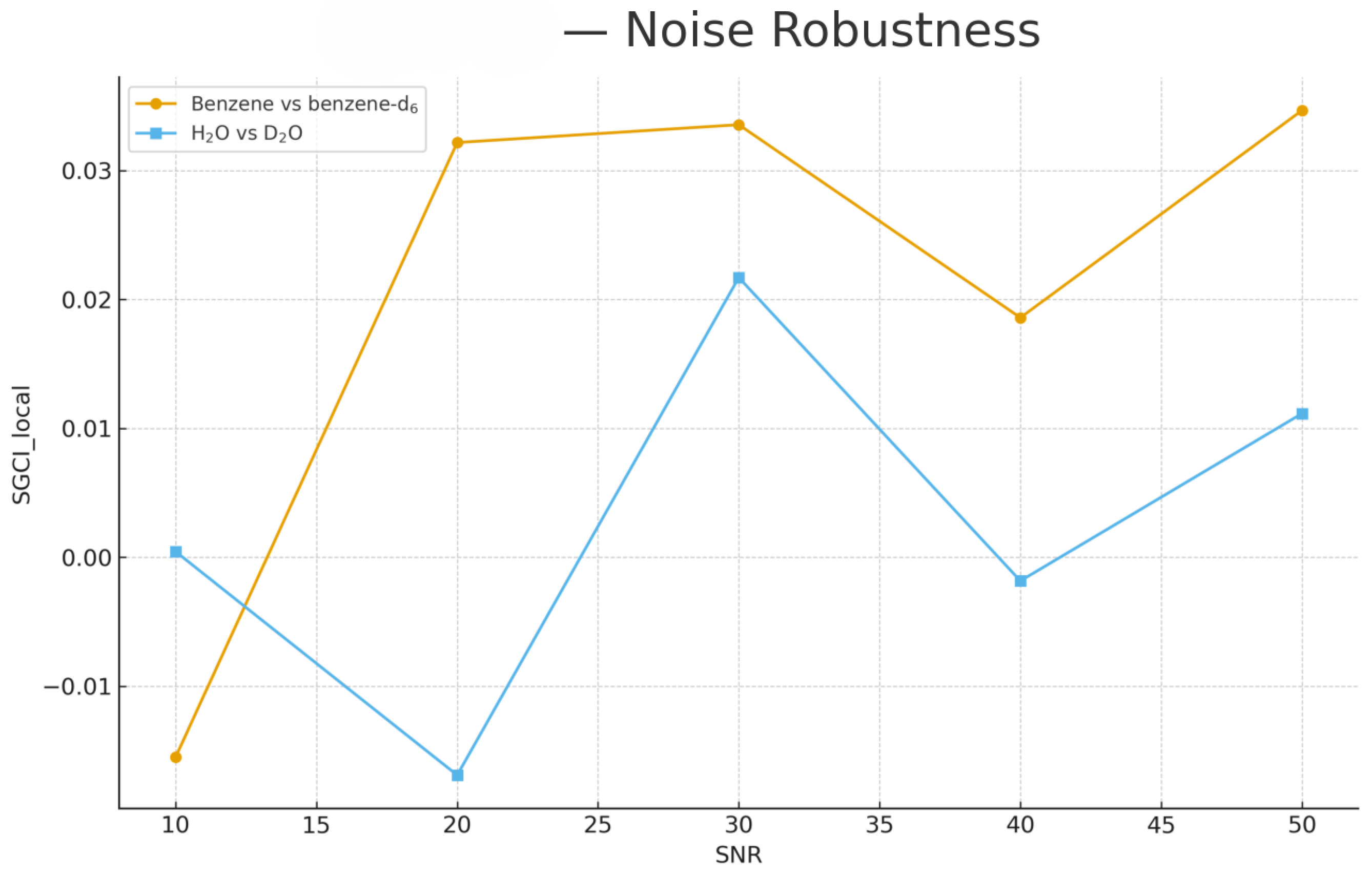 Preprints 186738 g010