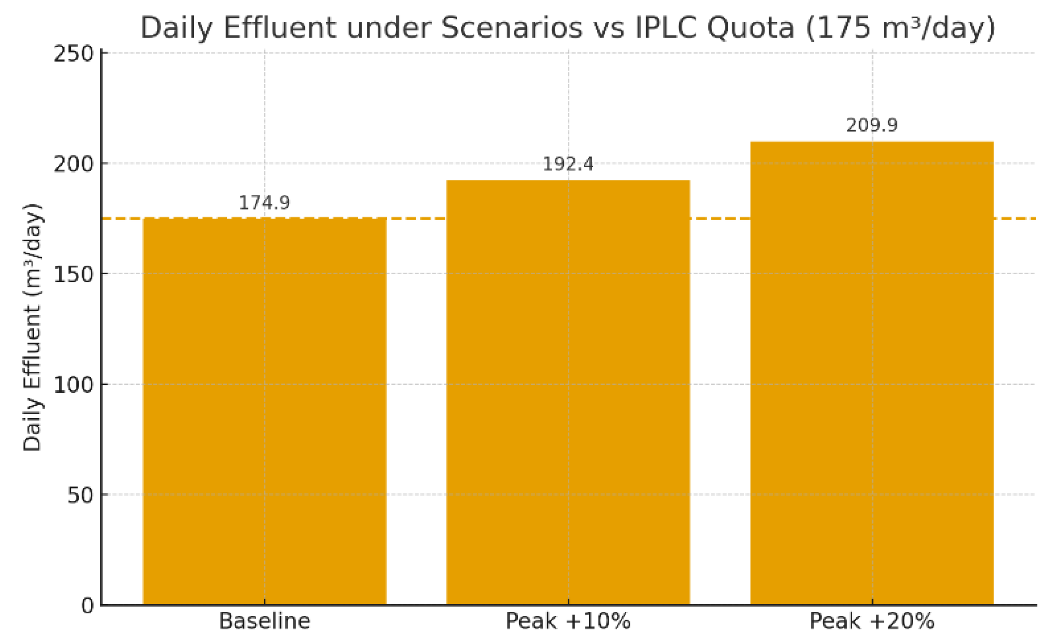 Preprints 181585 g002
