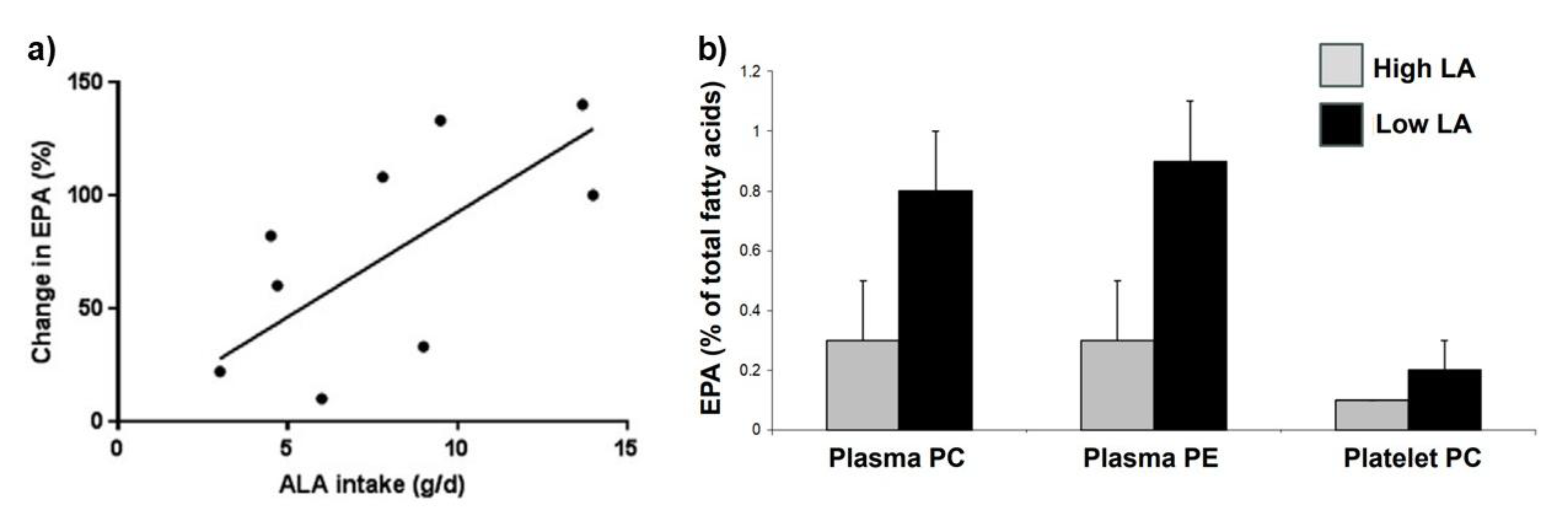 Preprints 193480 g002