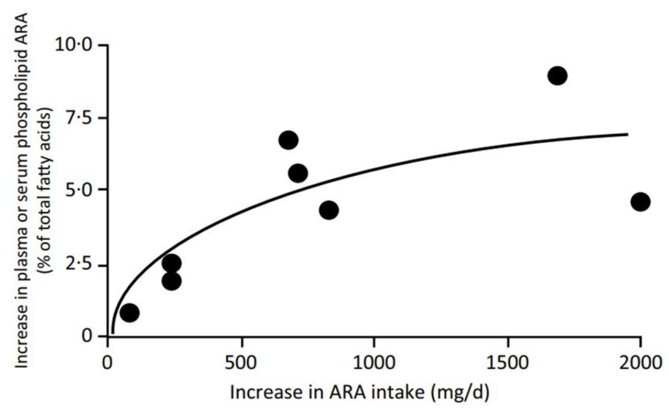 Preprints 193480 g003
