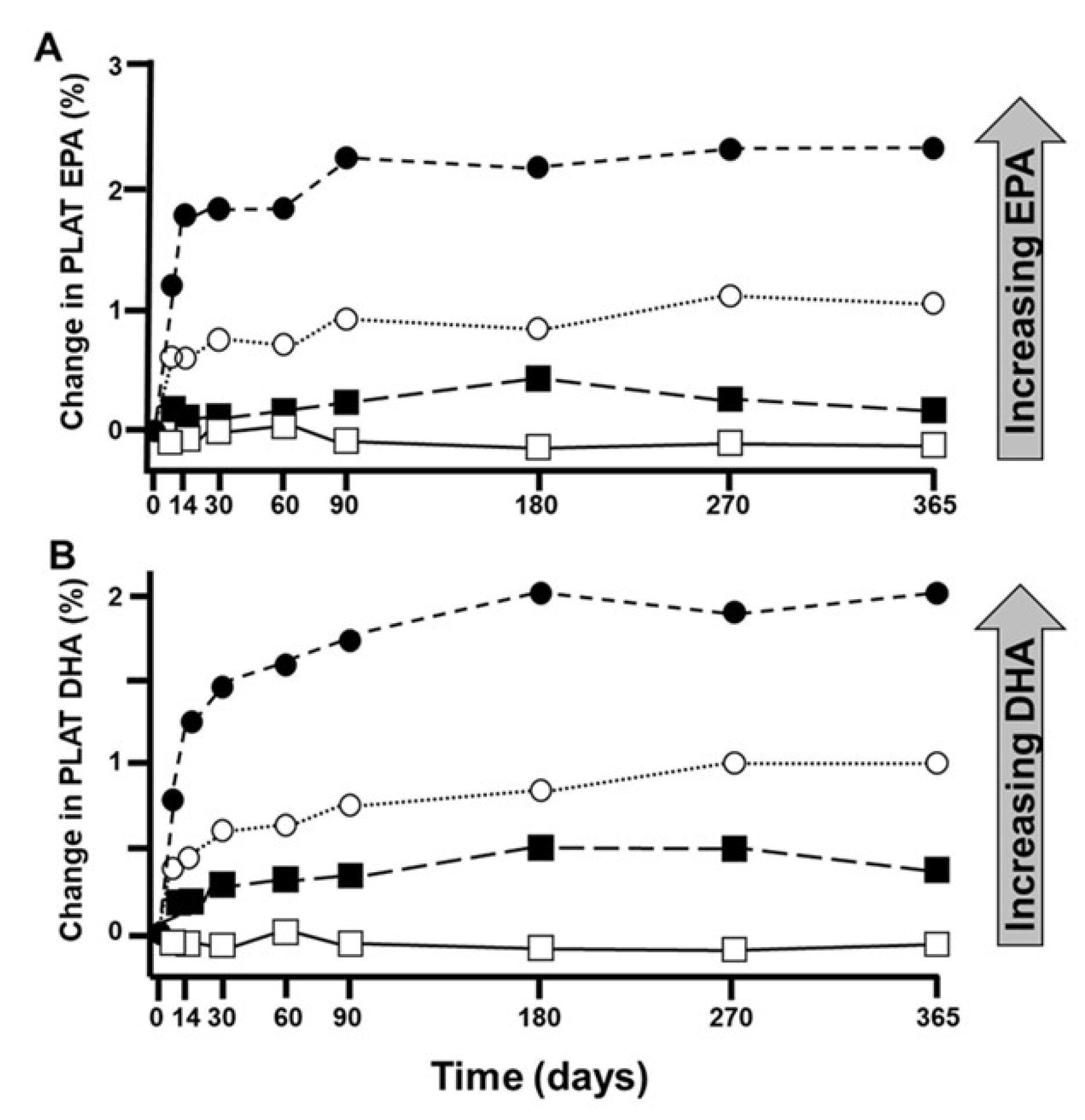 Preprints 193480 g004