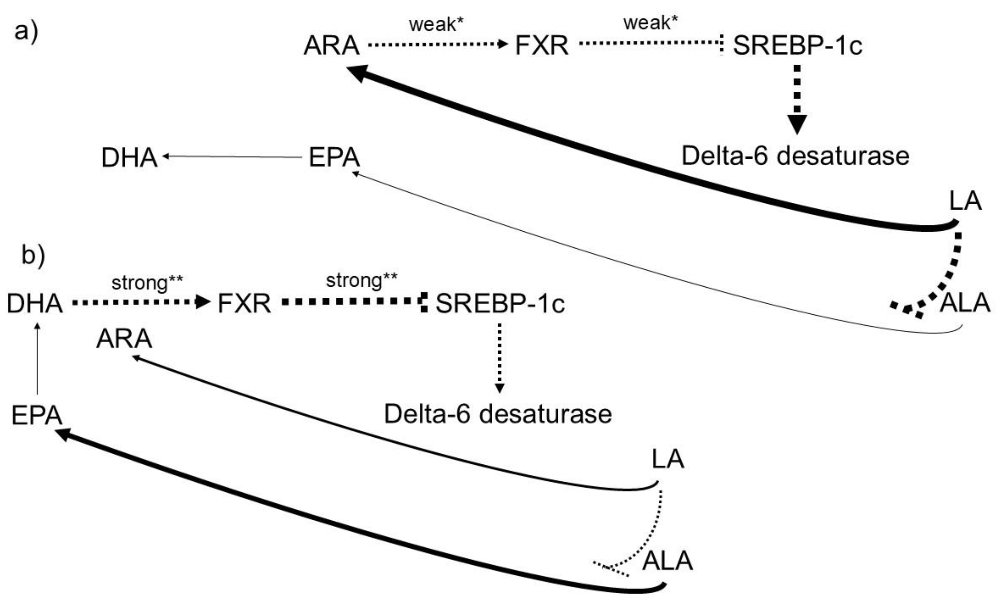 Preprints 193480 g007
