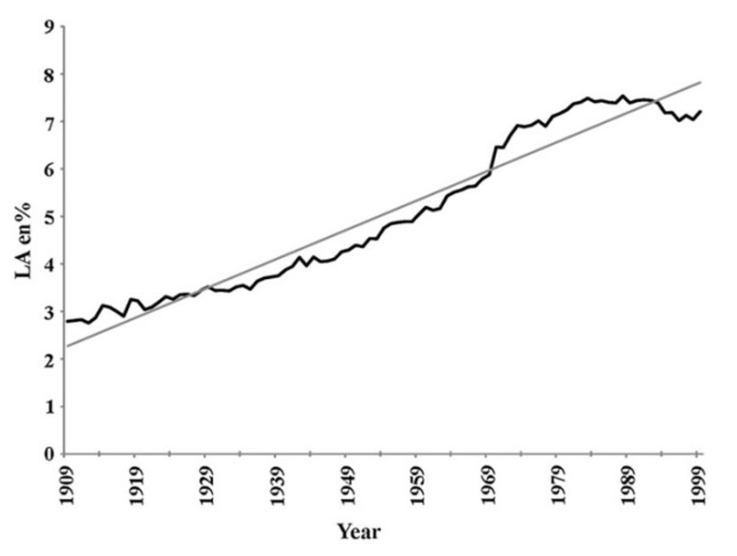 Preprints 193480 g010