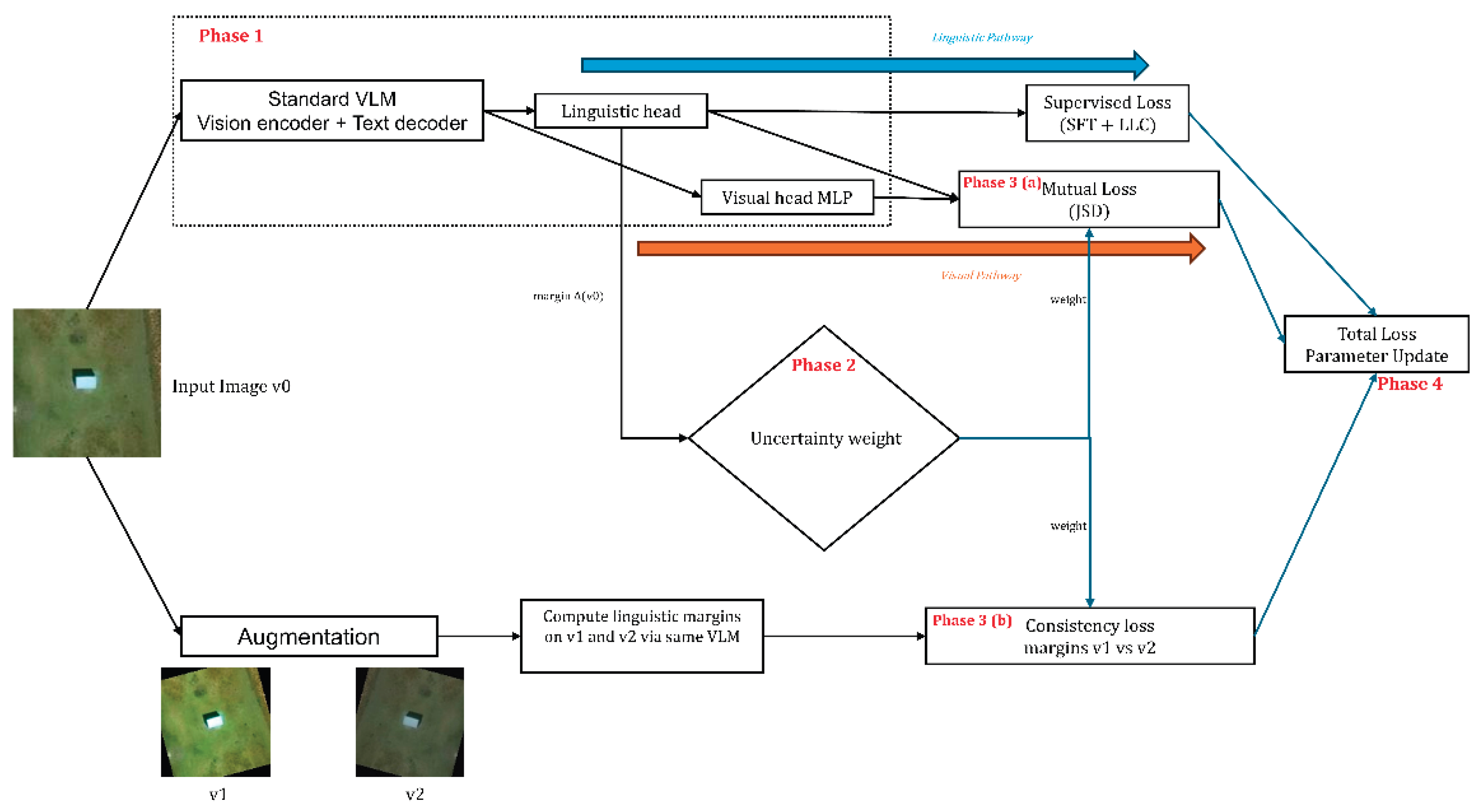 Preprints 191098 g001