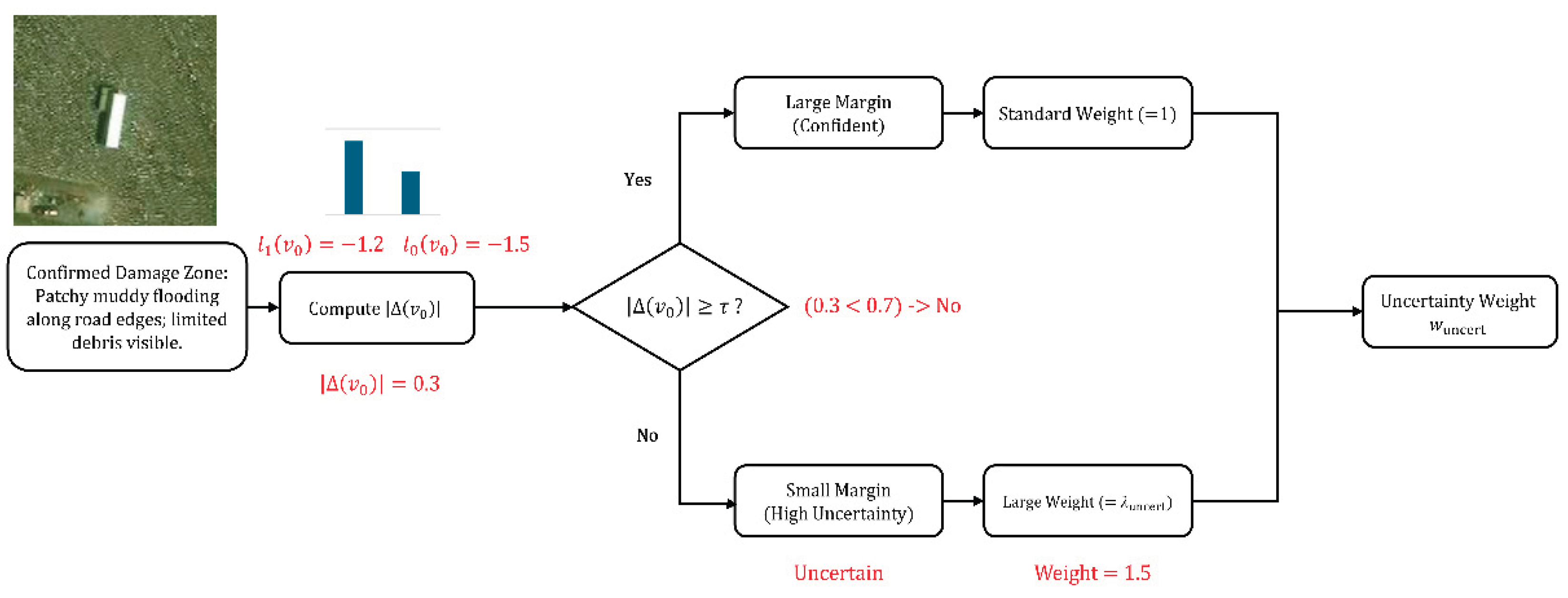 Preprints 191098 g002