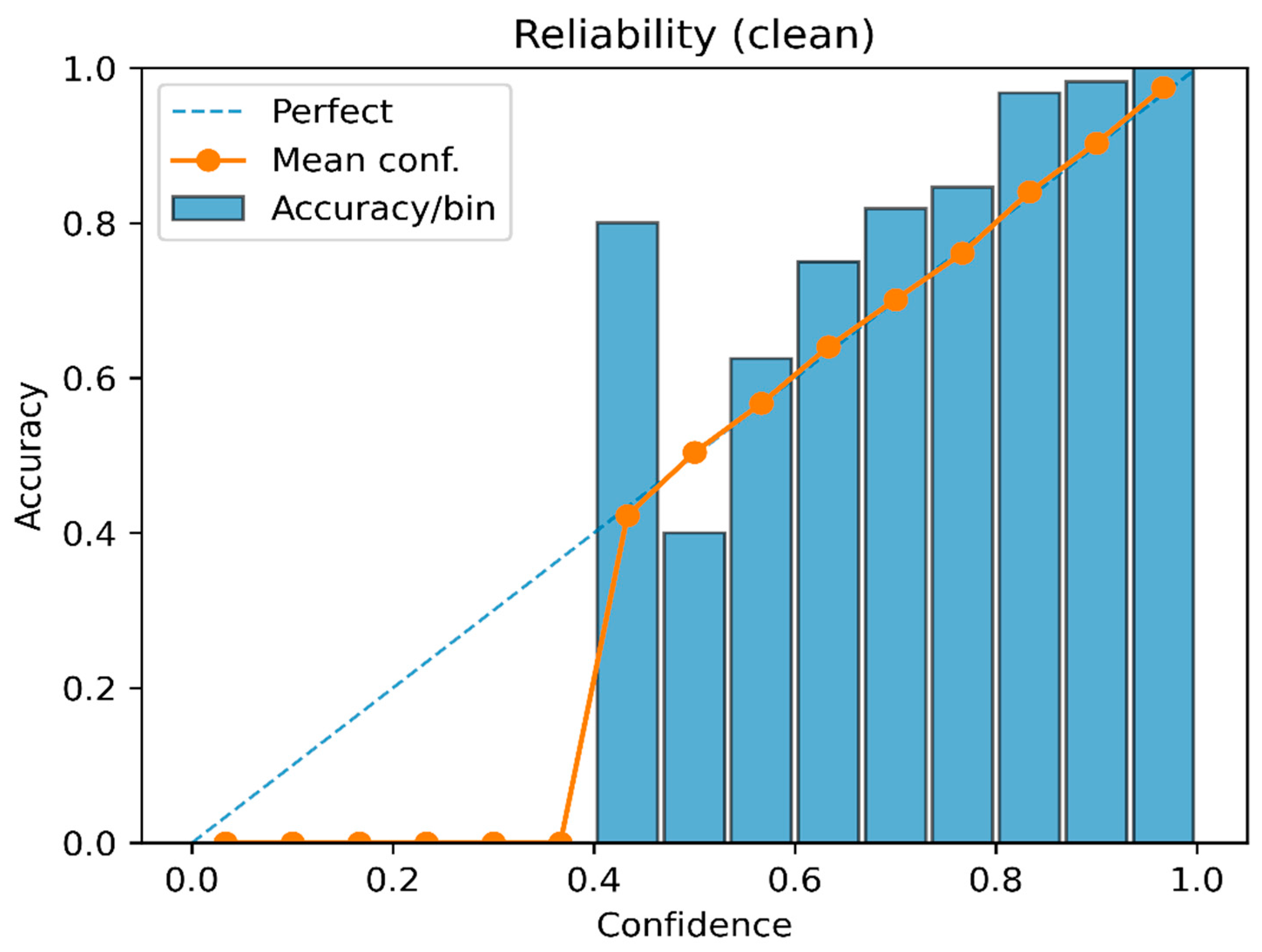 Preprints 191098 g005