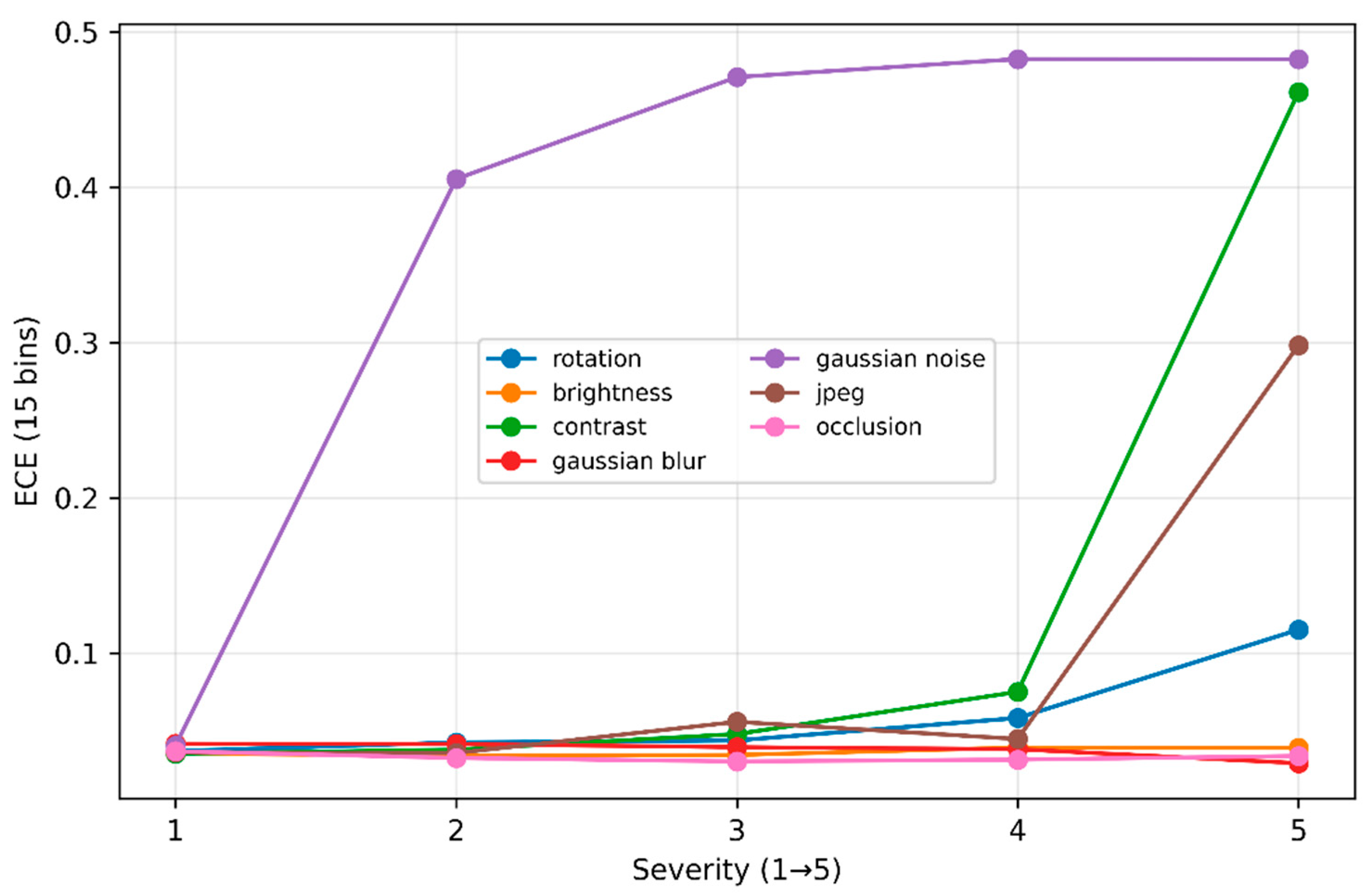 Preprints 191098 g007