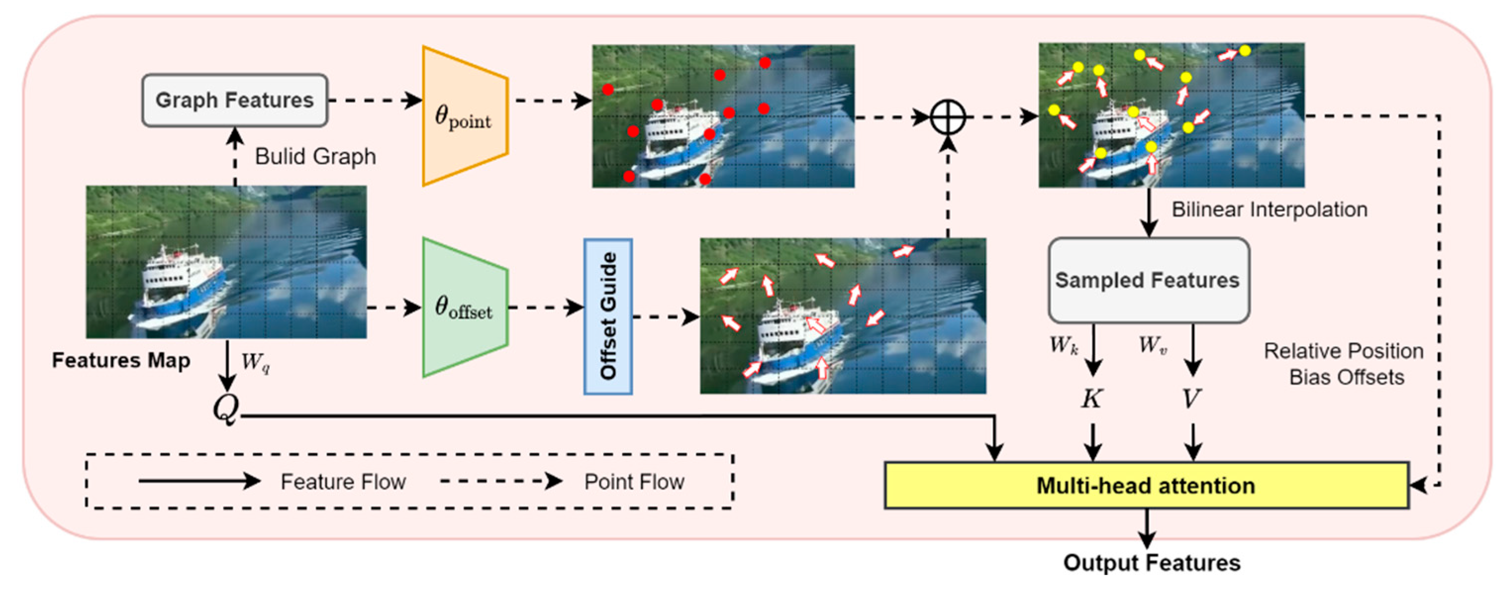 Preprints 200114 g002