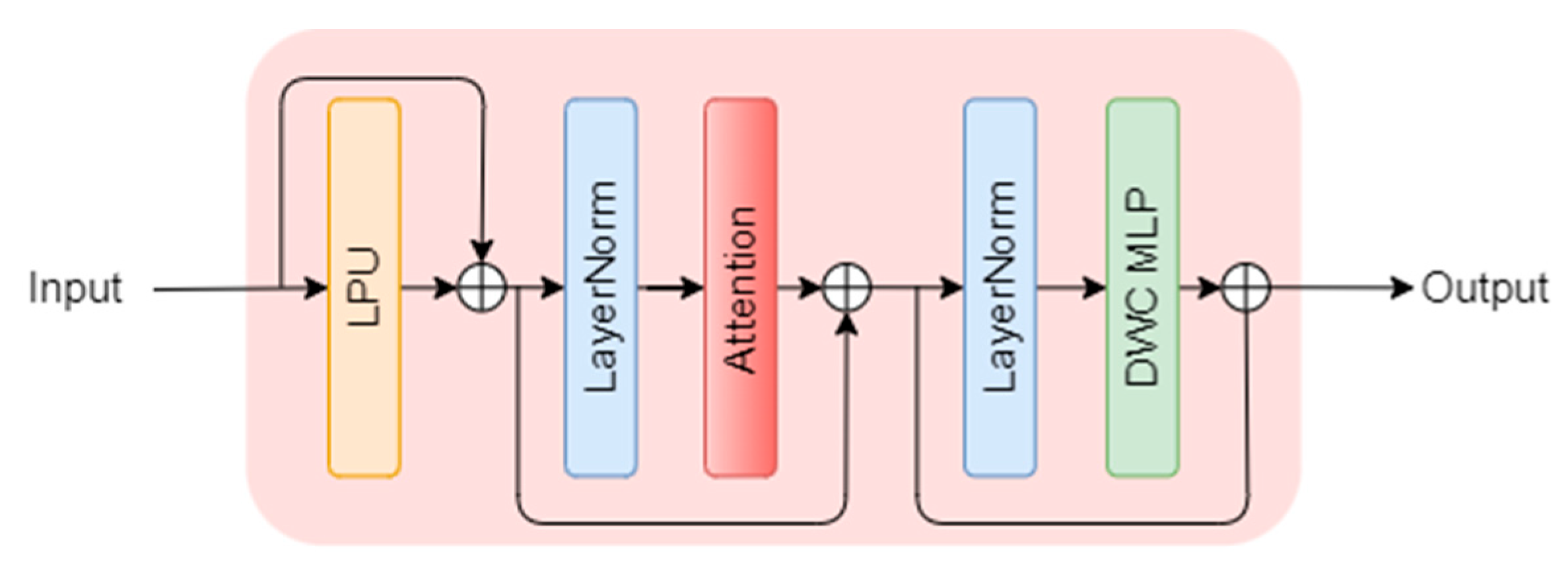 Preprints 200114 g003