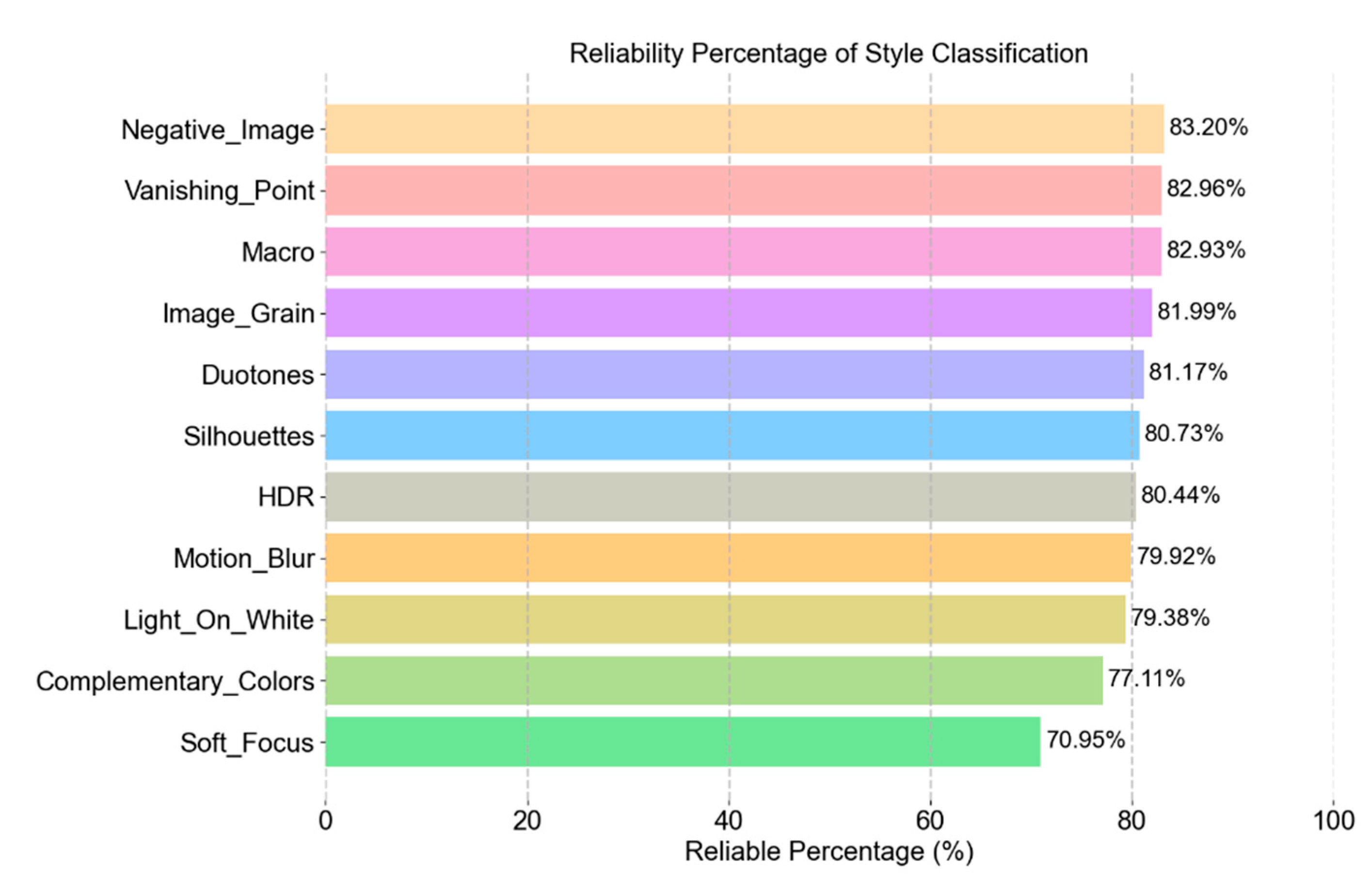 Preprints 200114 g007