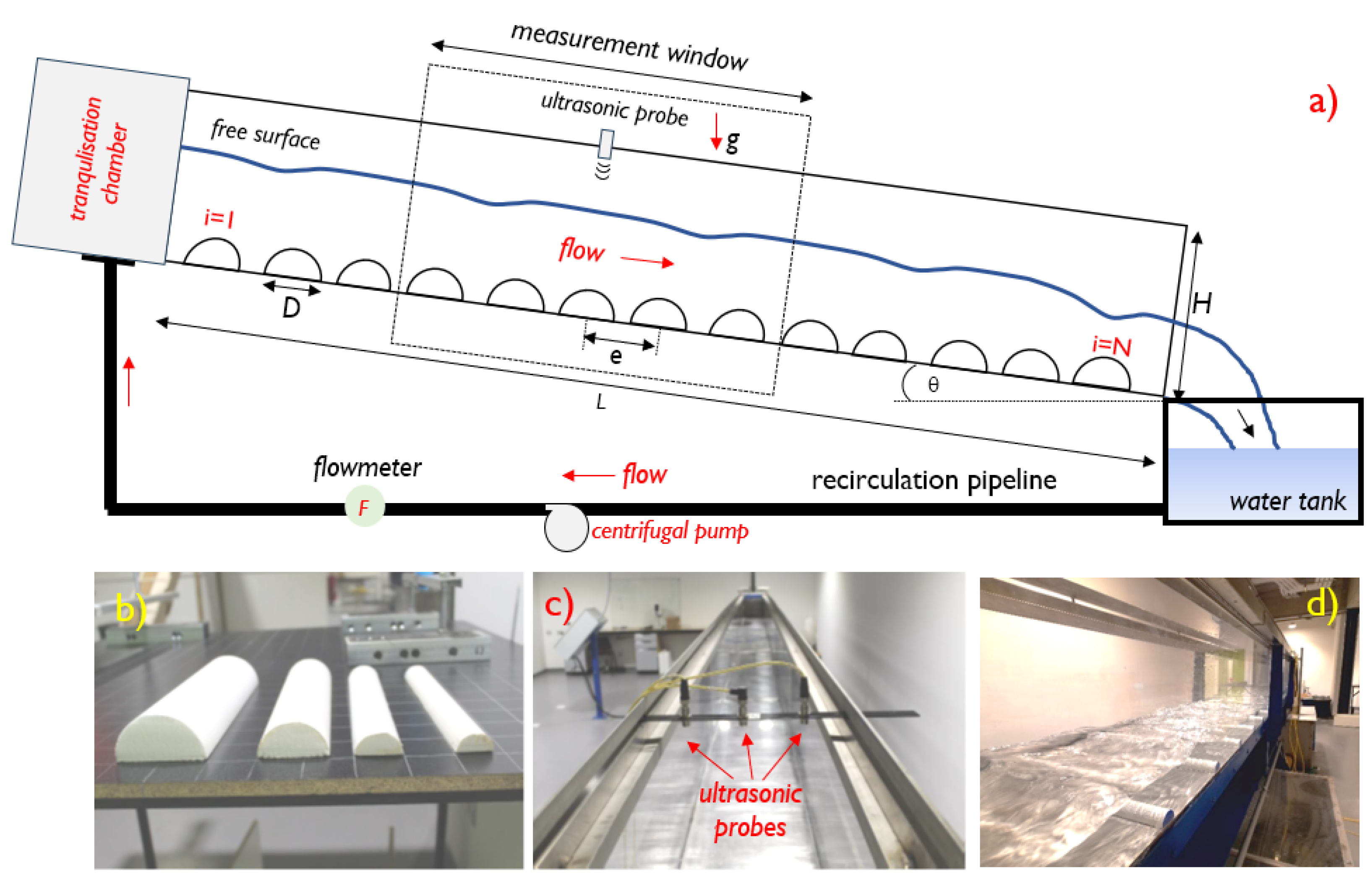 Preprints 149072 g002