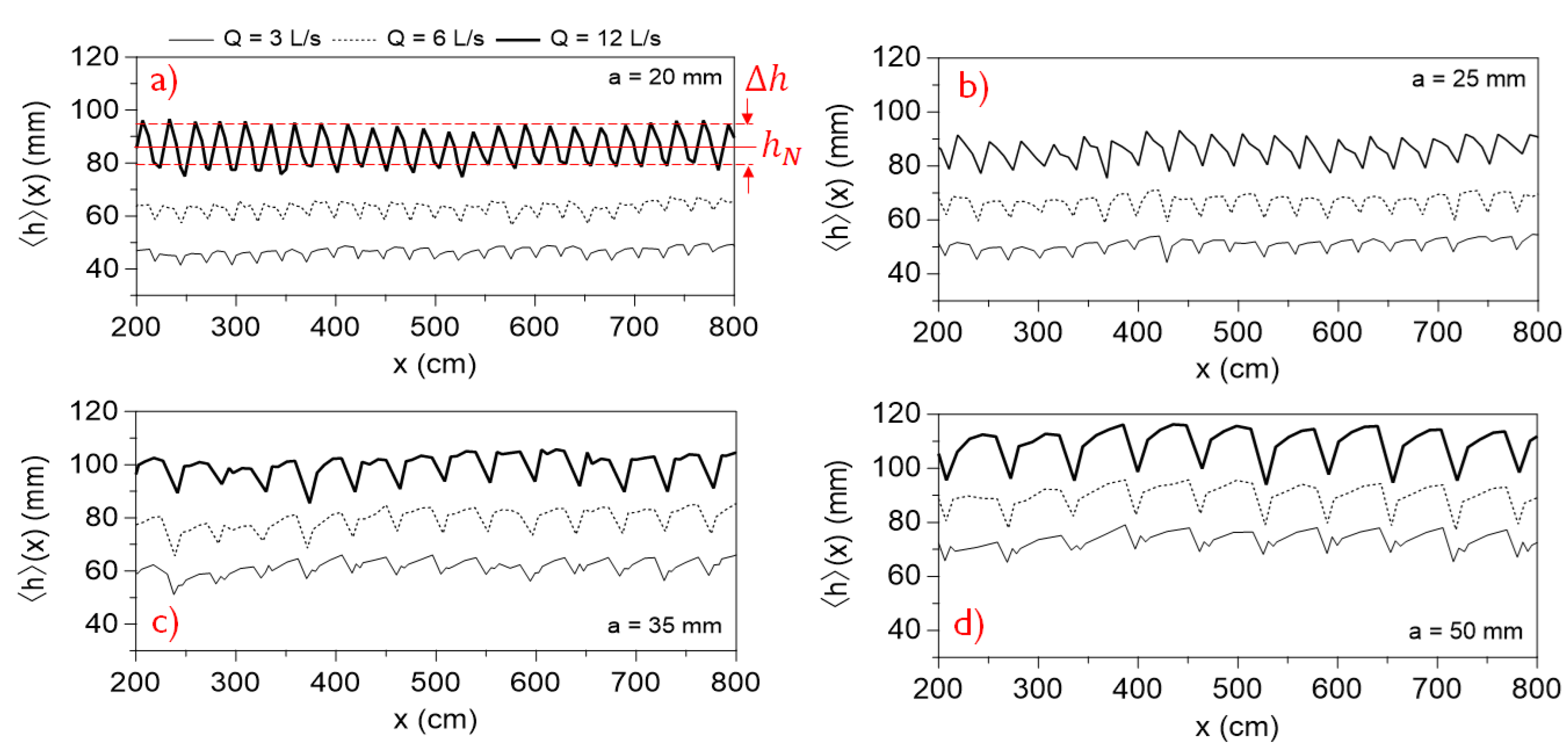 Preprints 149072 g006