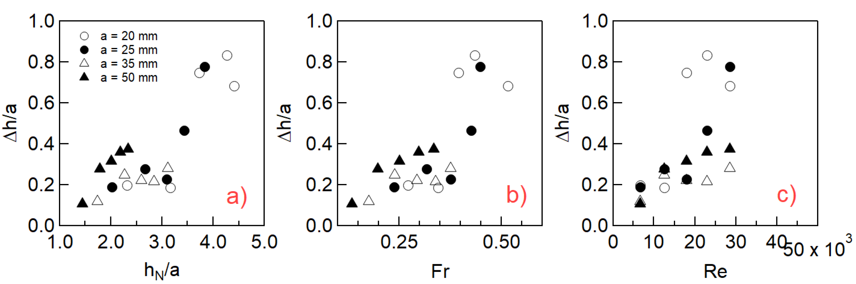 Preprints 149072 g007