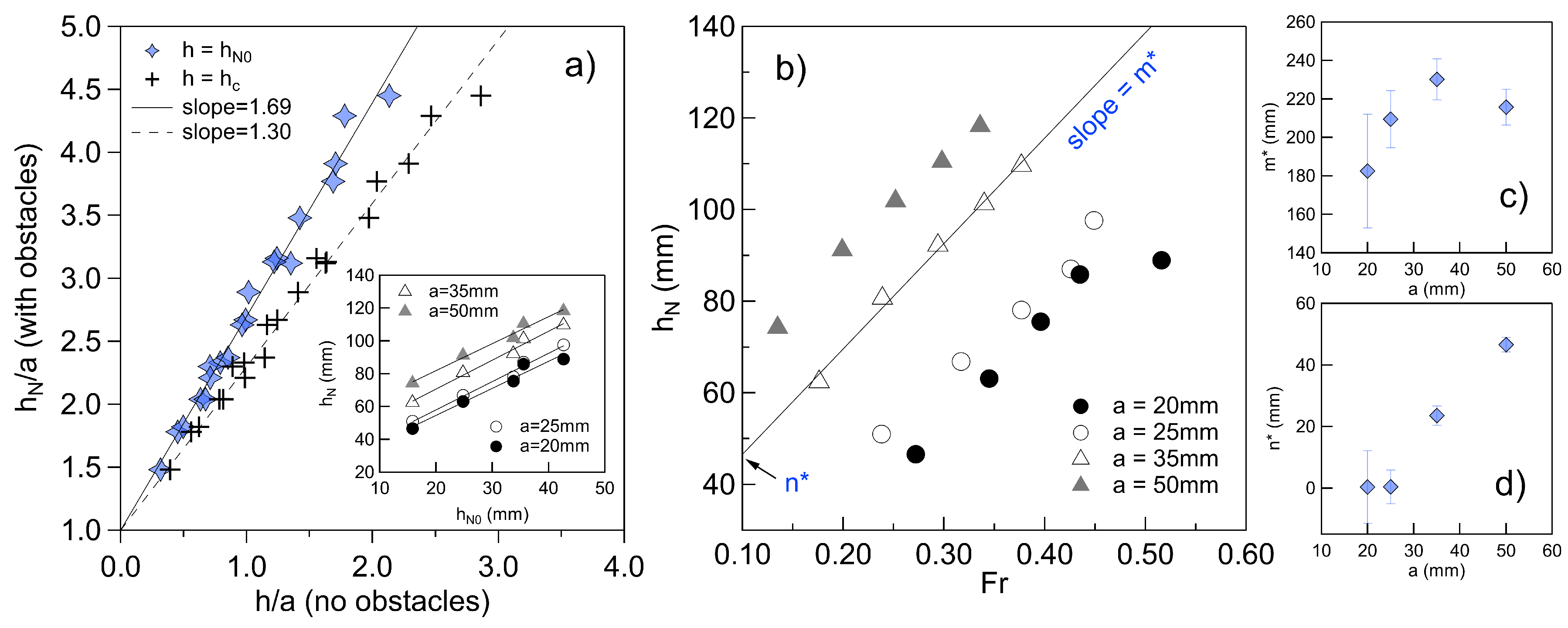 Preprints 149072 g008