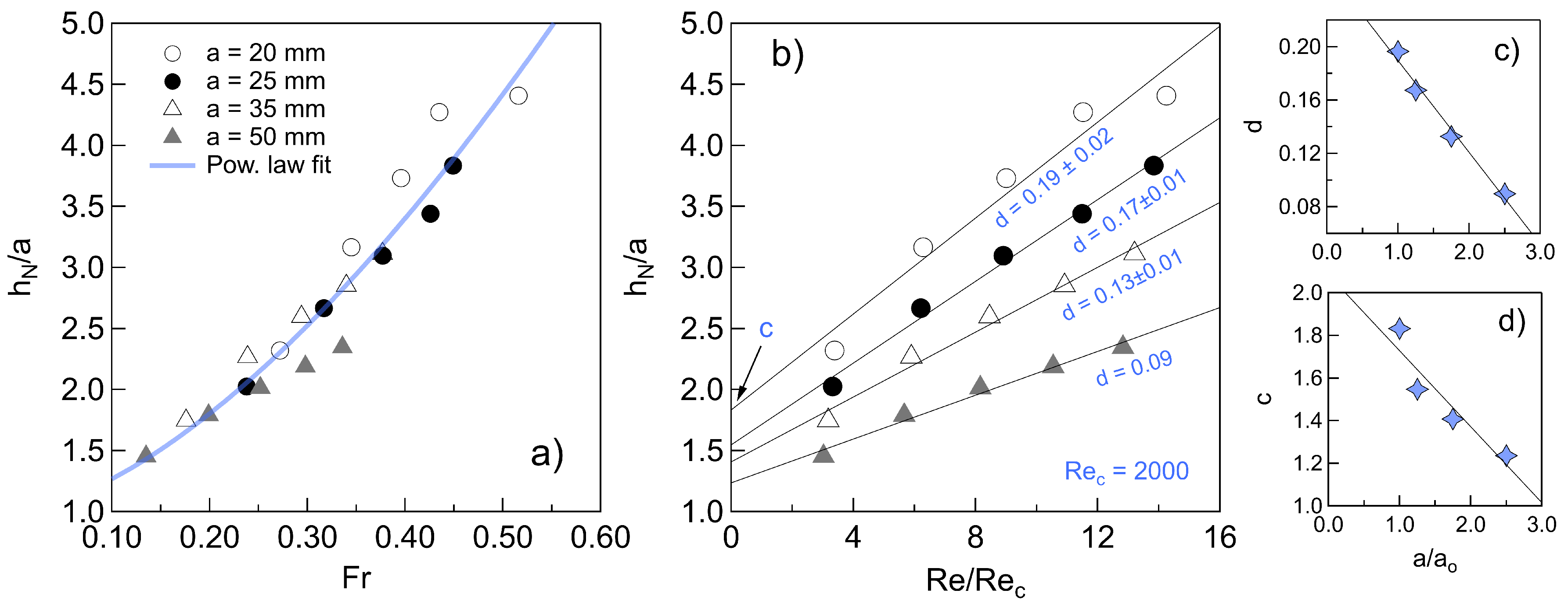 Preprints 149072 g009